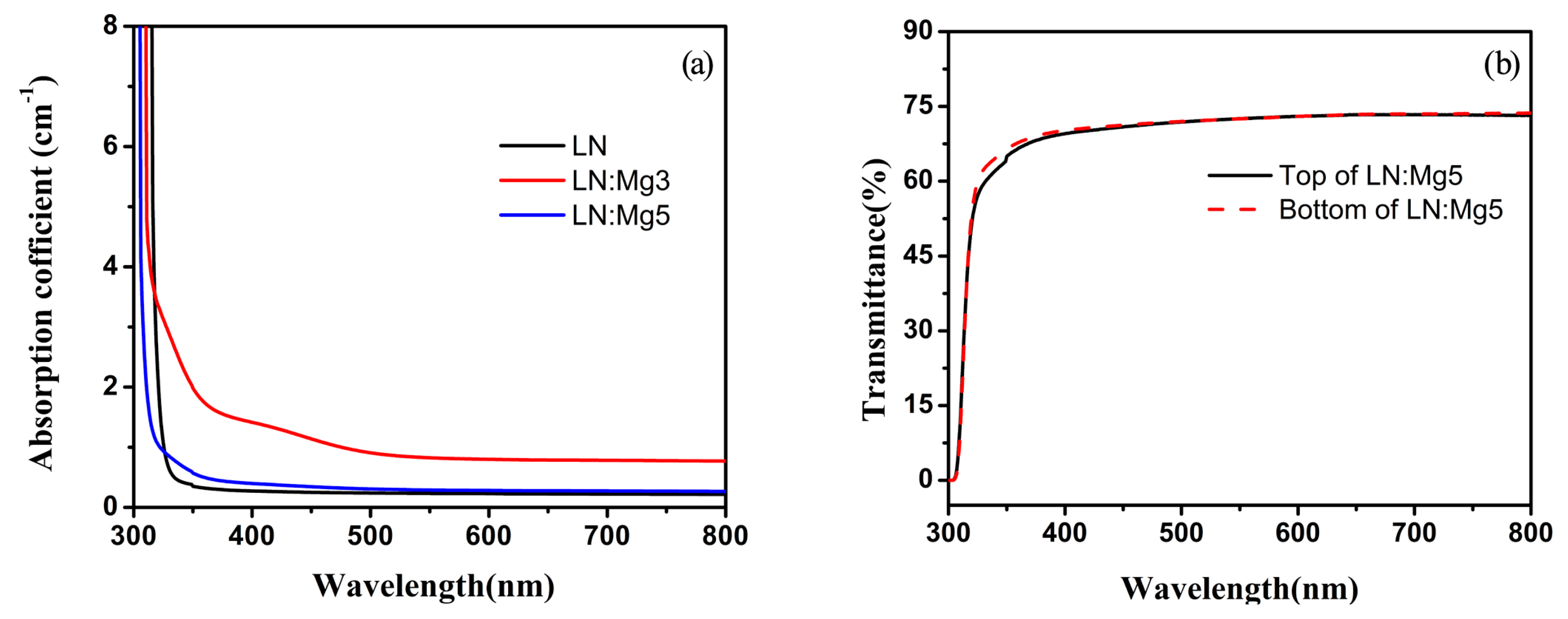 Crystals 10 00071 g005 Crystals 10 00071 g005