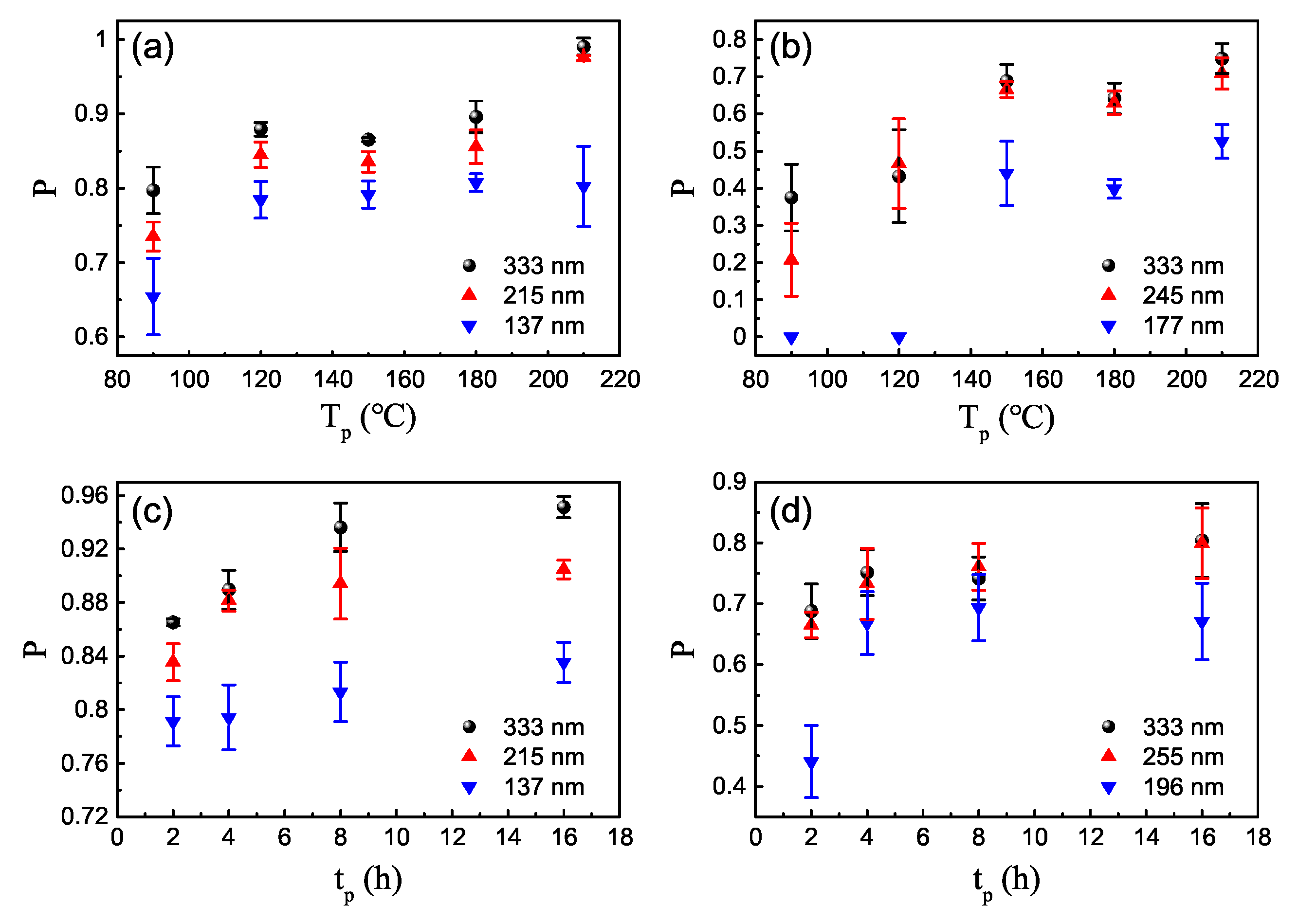 Crystals 10 00074 g007 Crystals 10 00074 g007