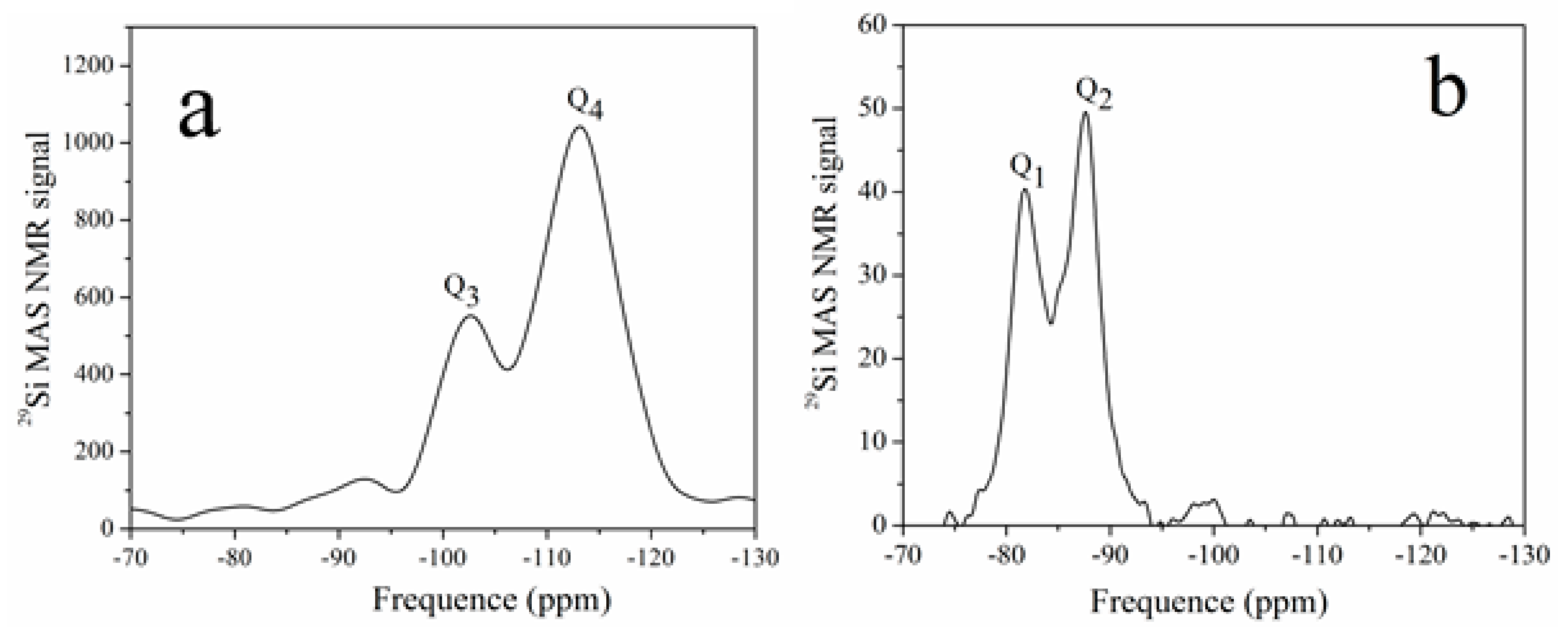 Crystals 10 00080 g006 Crystals 10 00080 g006