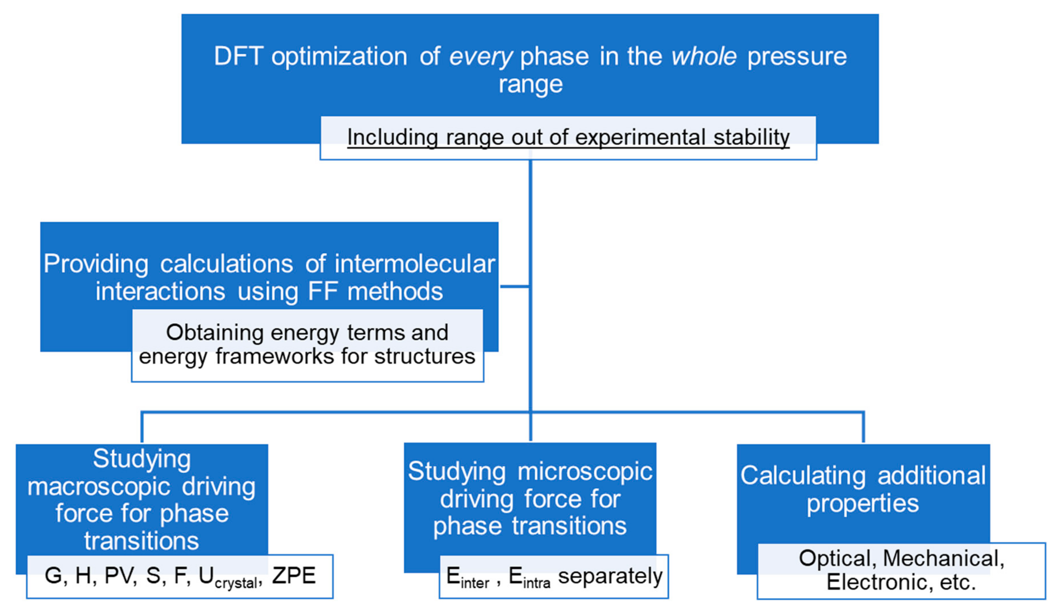 Crystals 10 00081 sch001 Crystals 10 00081 sch001