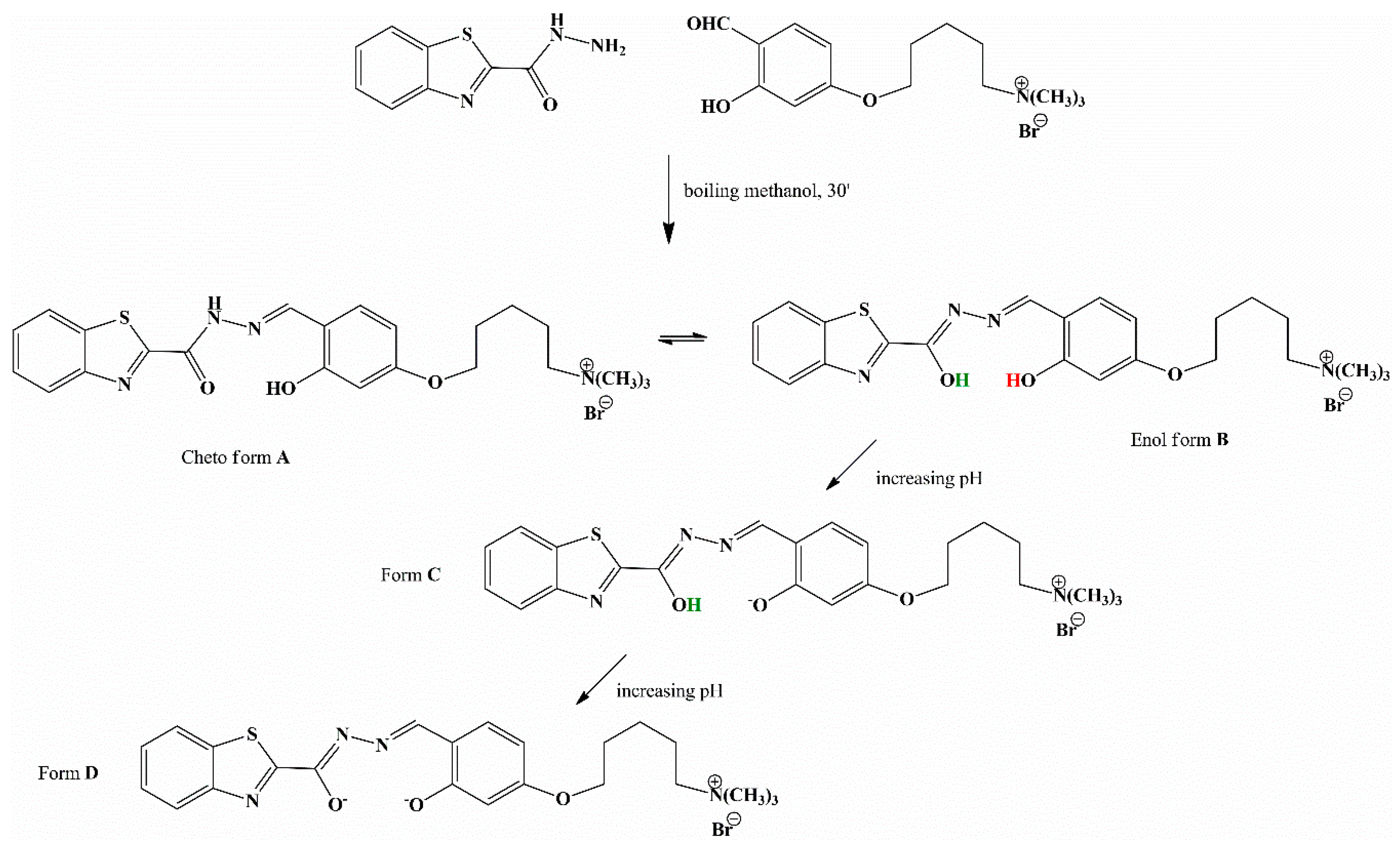 Crystals 10 00083 sch001 Crystals 10 00083 sch001