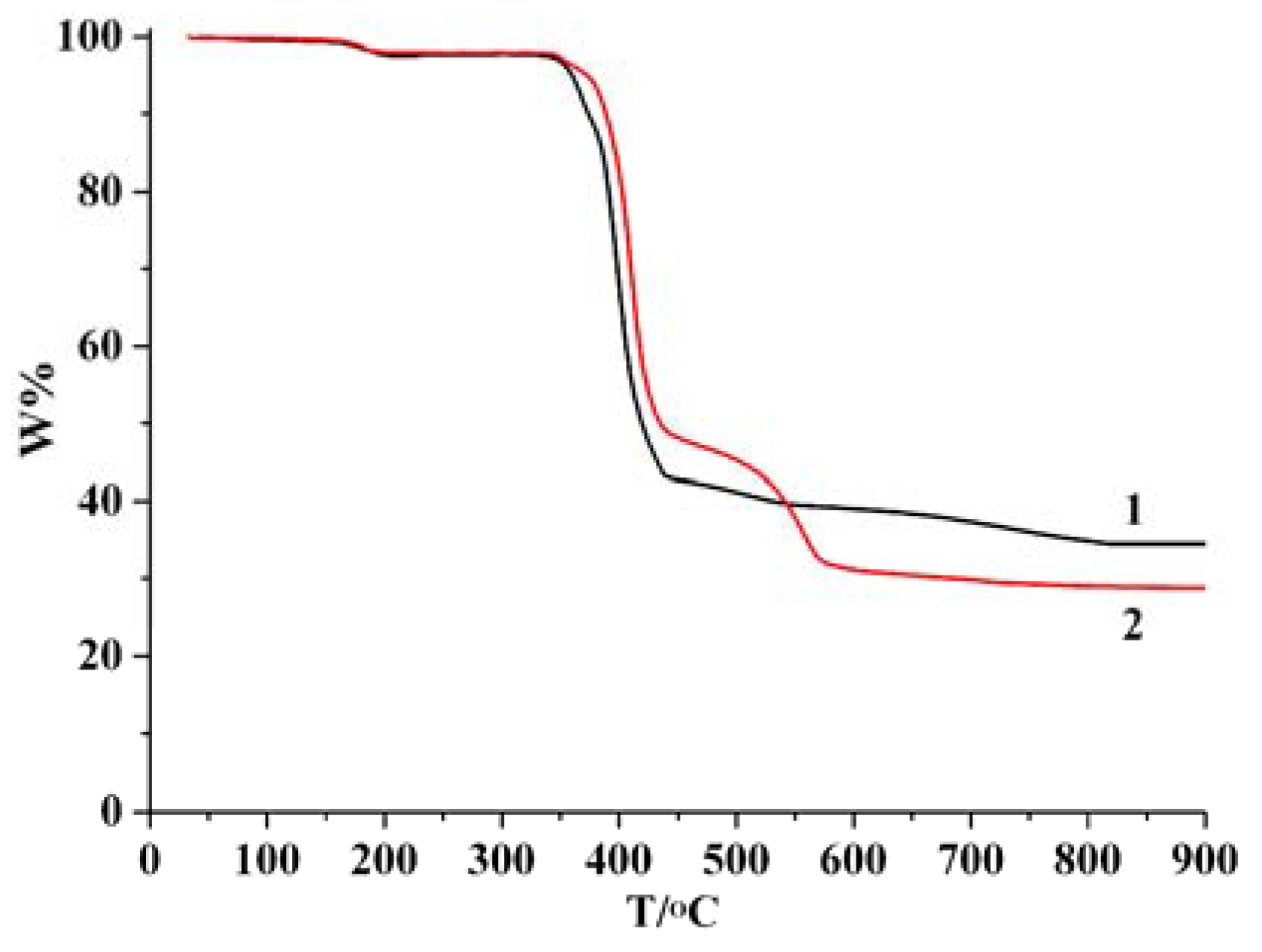 Crystals 10 00084 g003 Crystals 10 00084 g003