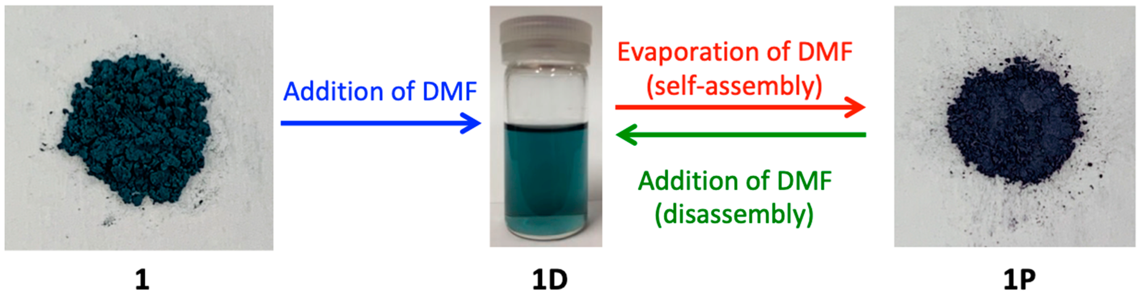 Crystals 10 00085 g003 Crystals 10 00085 g003
