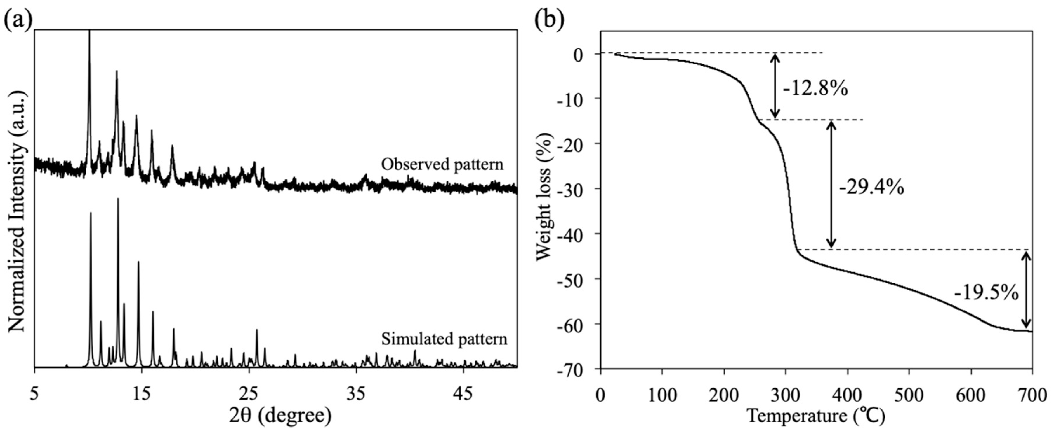 Crystals 10 00085 g005 Crystals 10 00085 g005