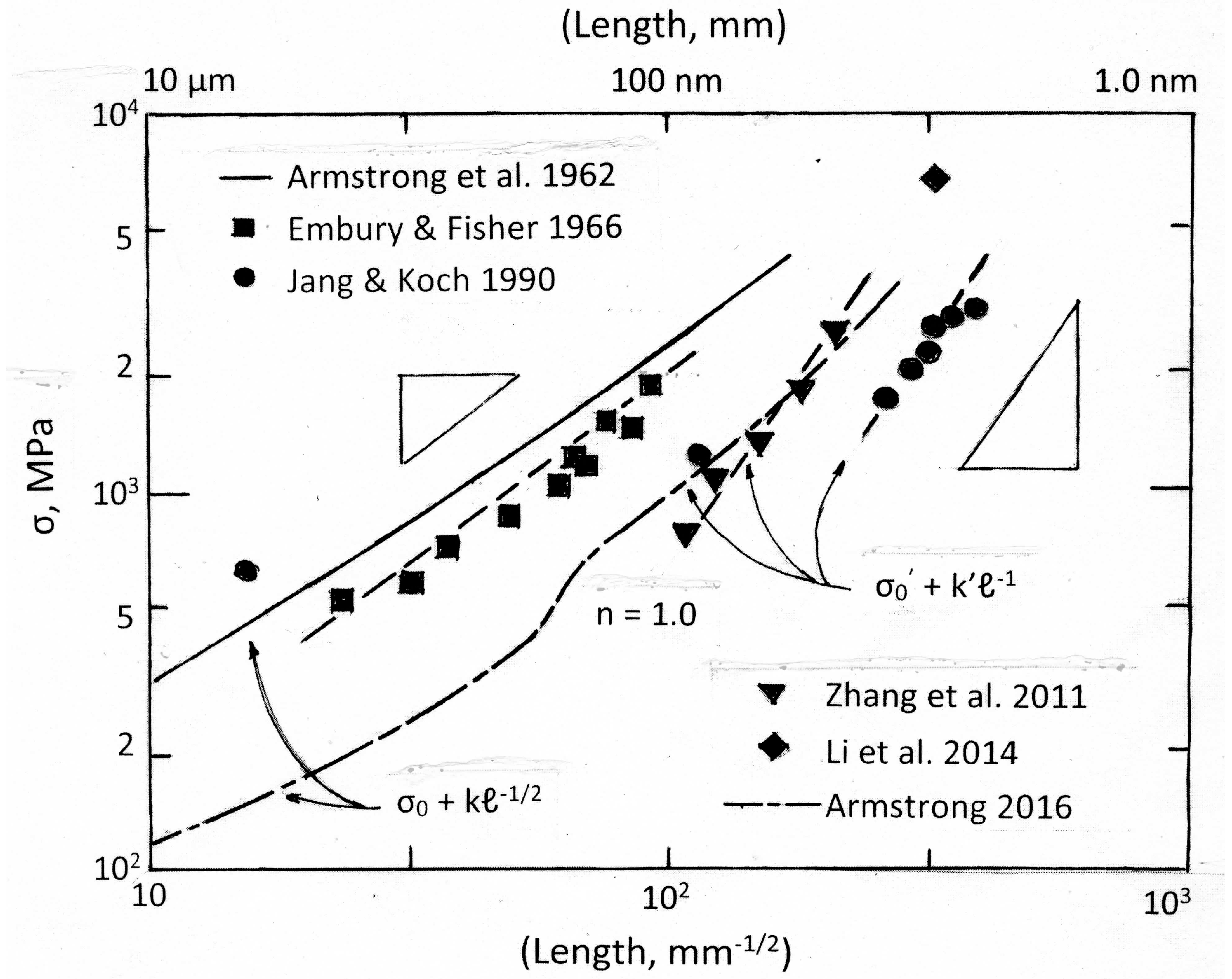 Crystals 10 00088 g002 Crystals 10 00088 g002