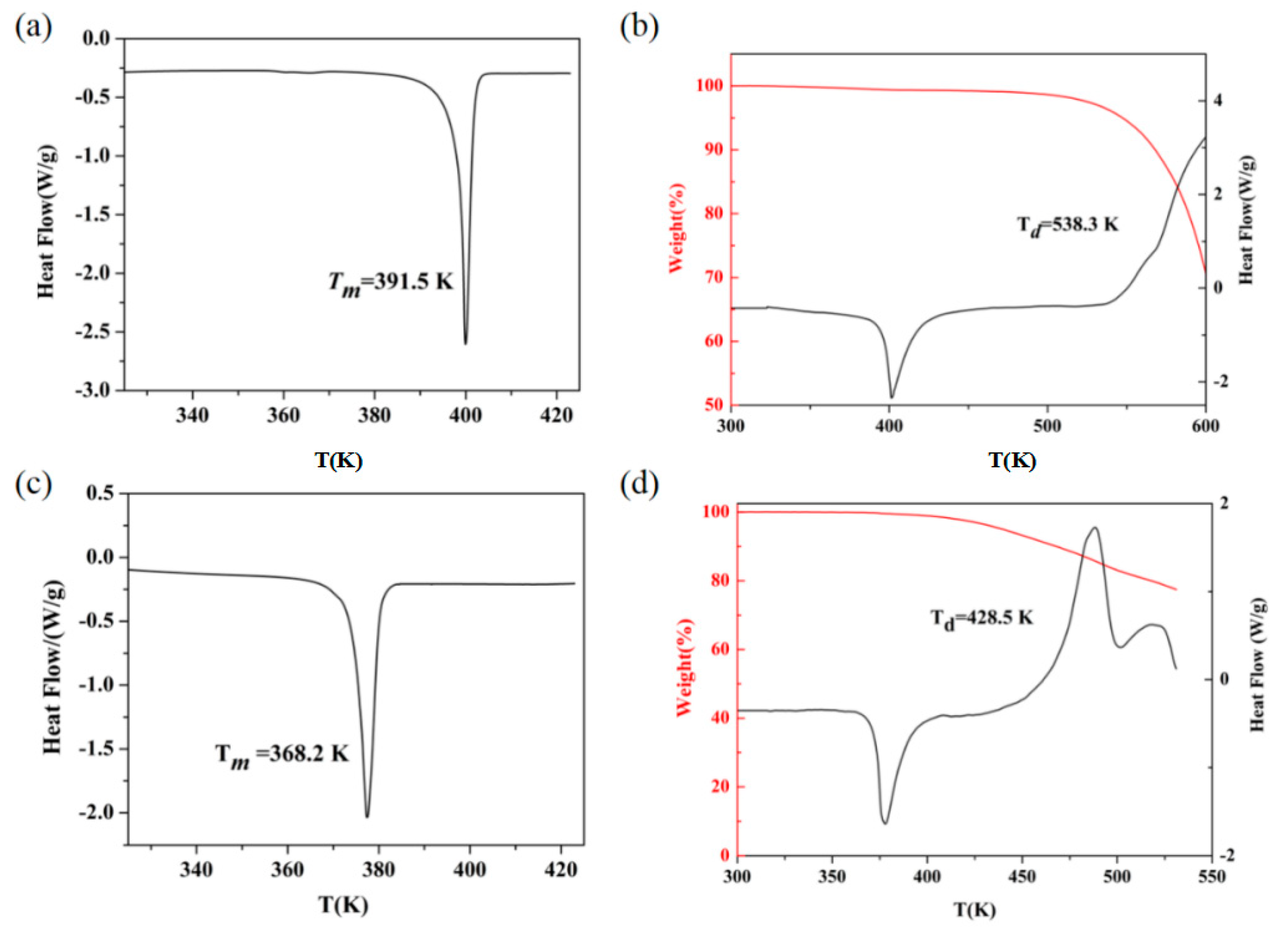 Crystals 10 00092 g002 Crystals 10 00092 g002