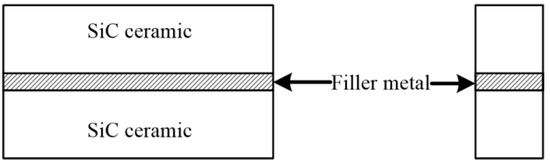 Effect of Brazing Parameters on the Microstructure and Effect of Brazing Parameters on the Microstructure and