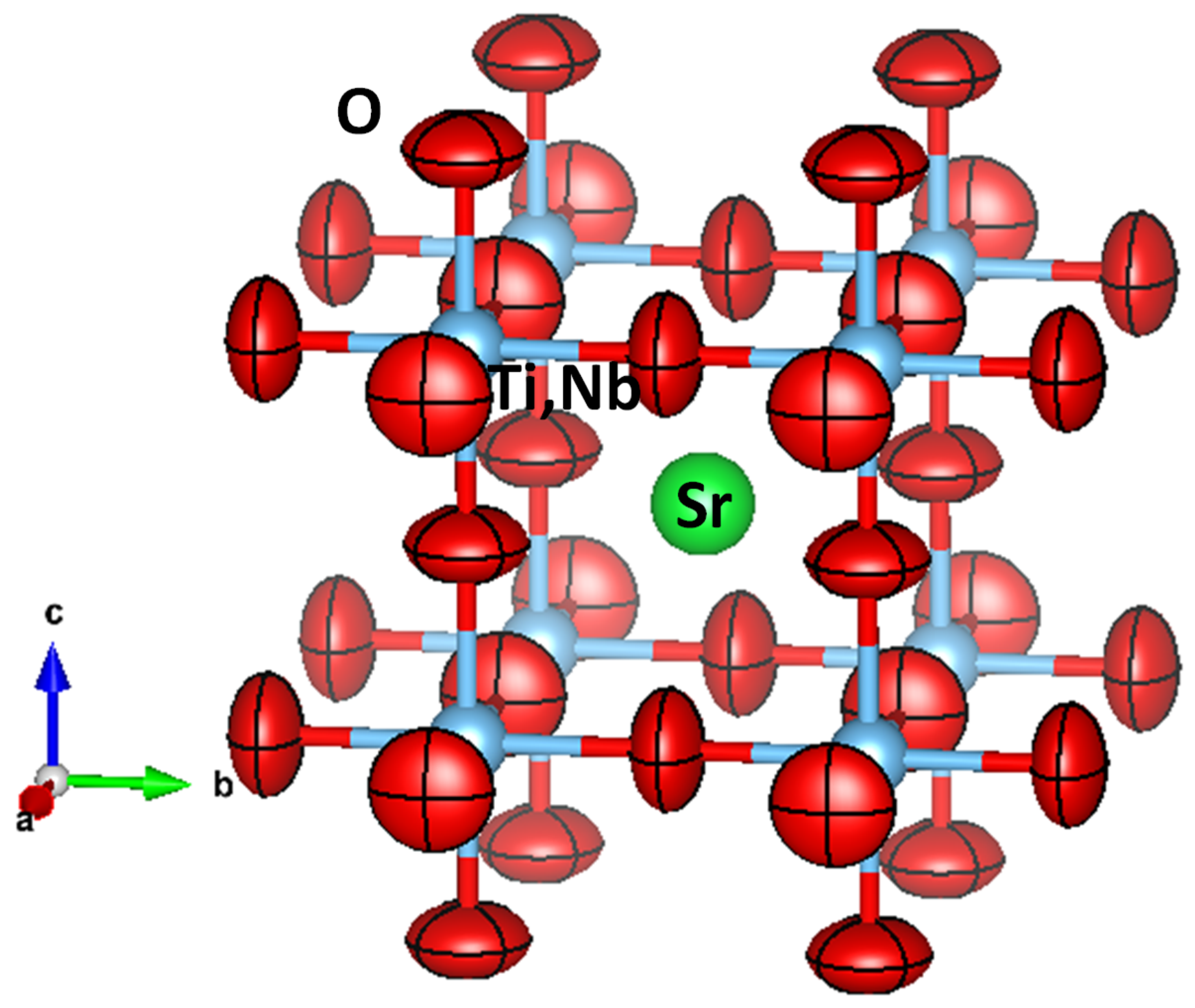 Crystals 10 00100 g002