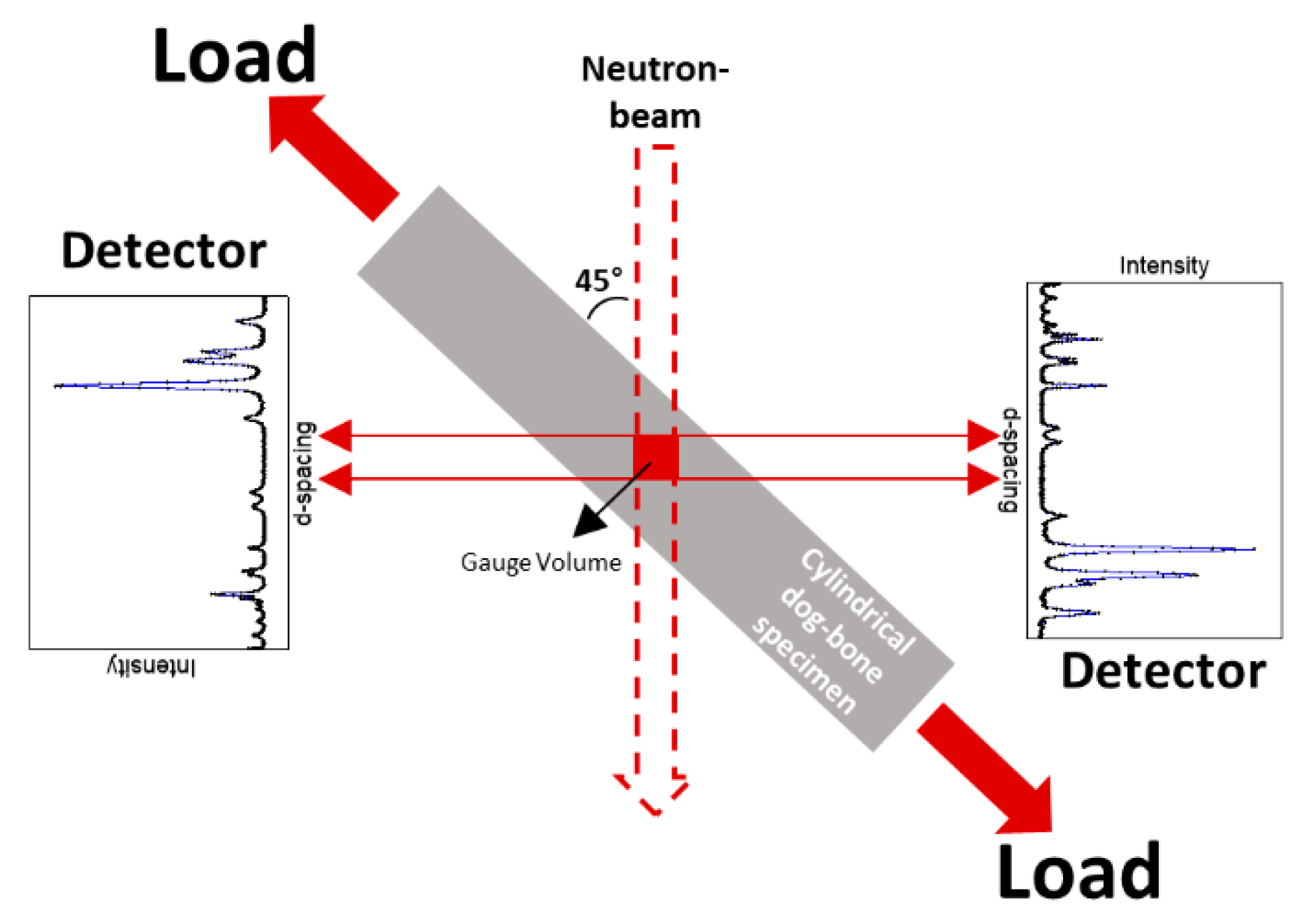 Crystals | Free Full-Text | In Situ Neutron Diffraction Study of Phase