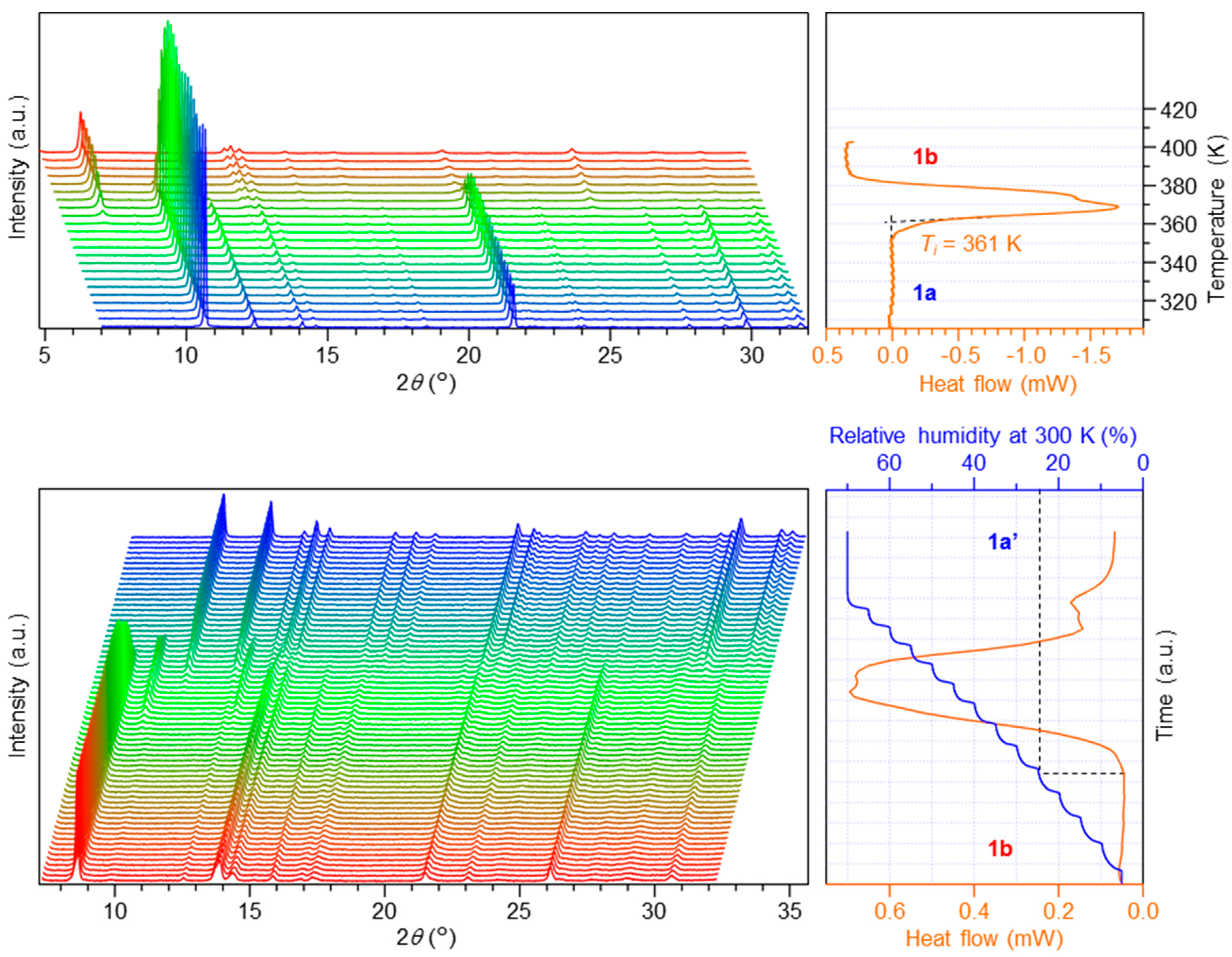 Crystals 10 00106 g001 Crystals 10 00106 g001