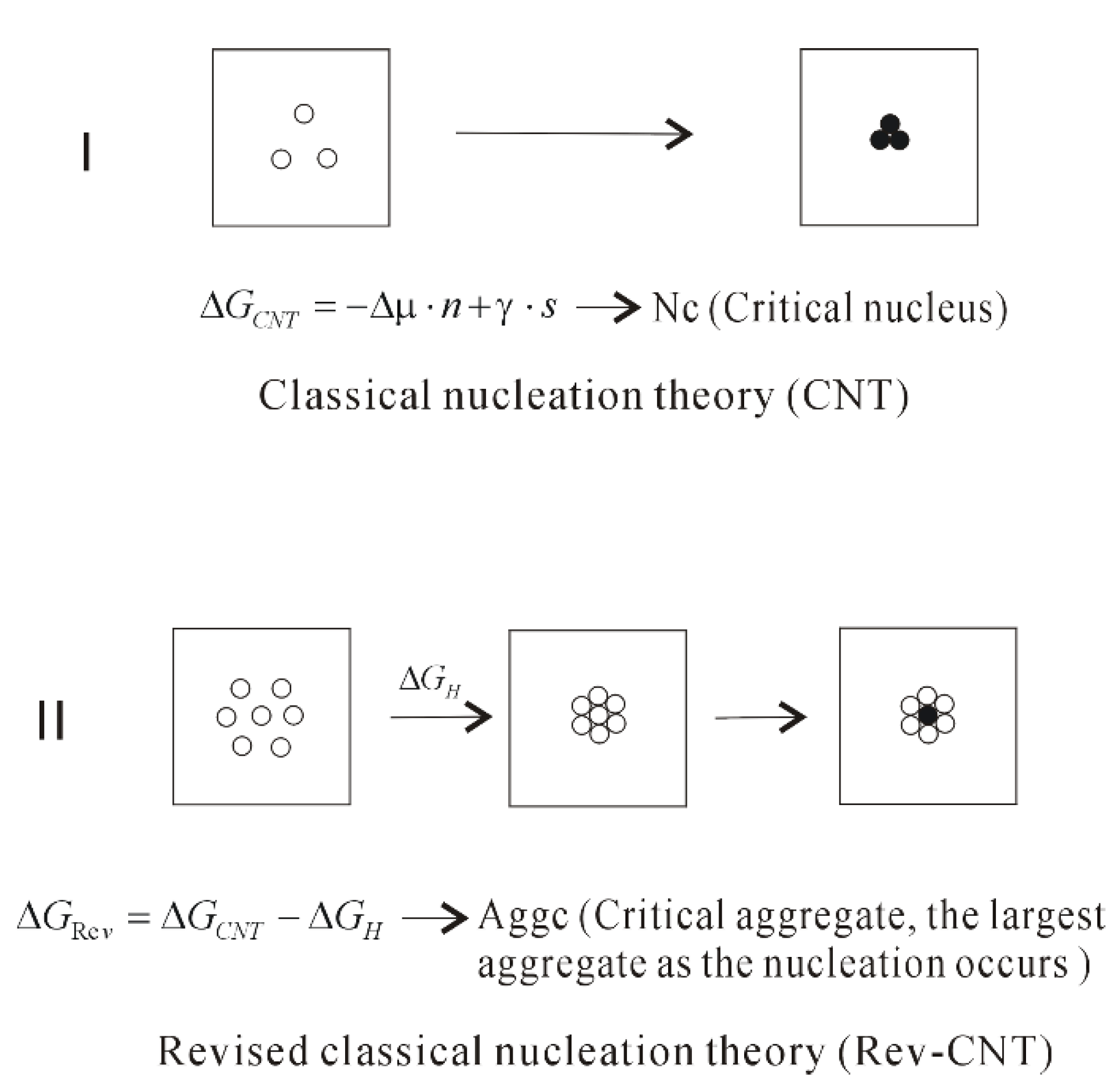 Crystals Free Full Text Homogeneous Nucleation Mechanism Of Nacl In Aqueous Solutions Html Crystals Free Full Text Homogeneous Nucleation Mechanism Of Nacl In Aqueous Solutions Html