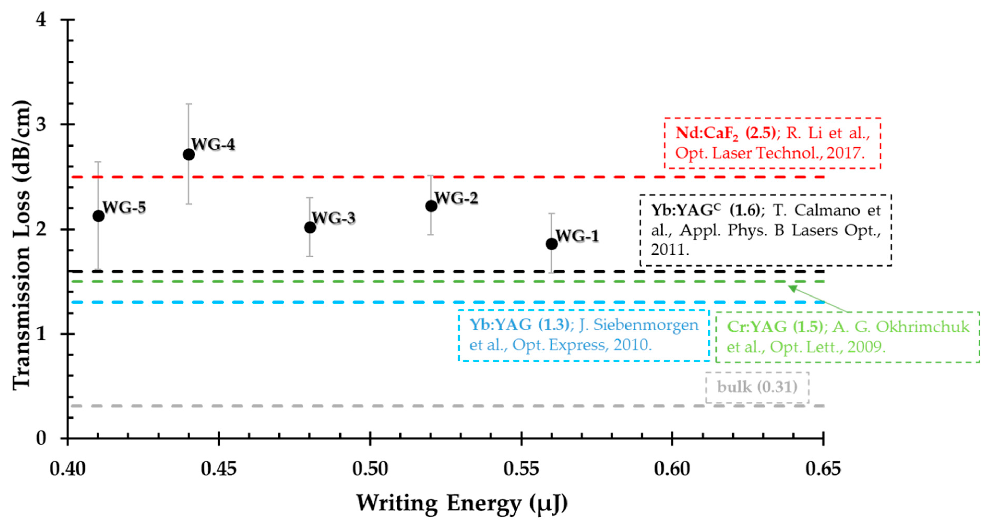 Crystals 10 00109 g004 Crystals 10 00109 g004
