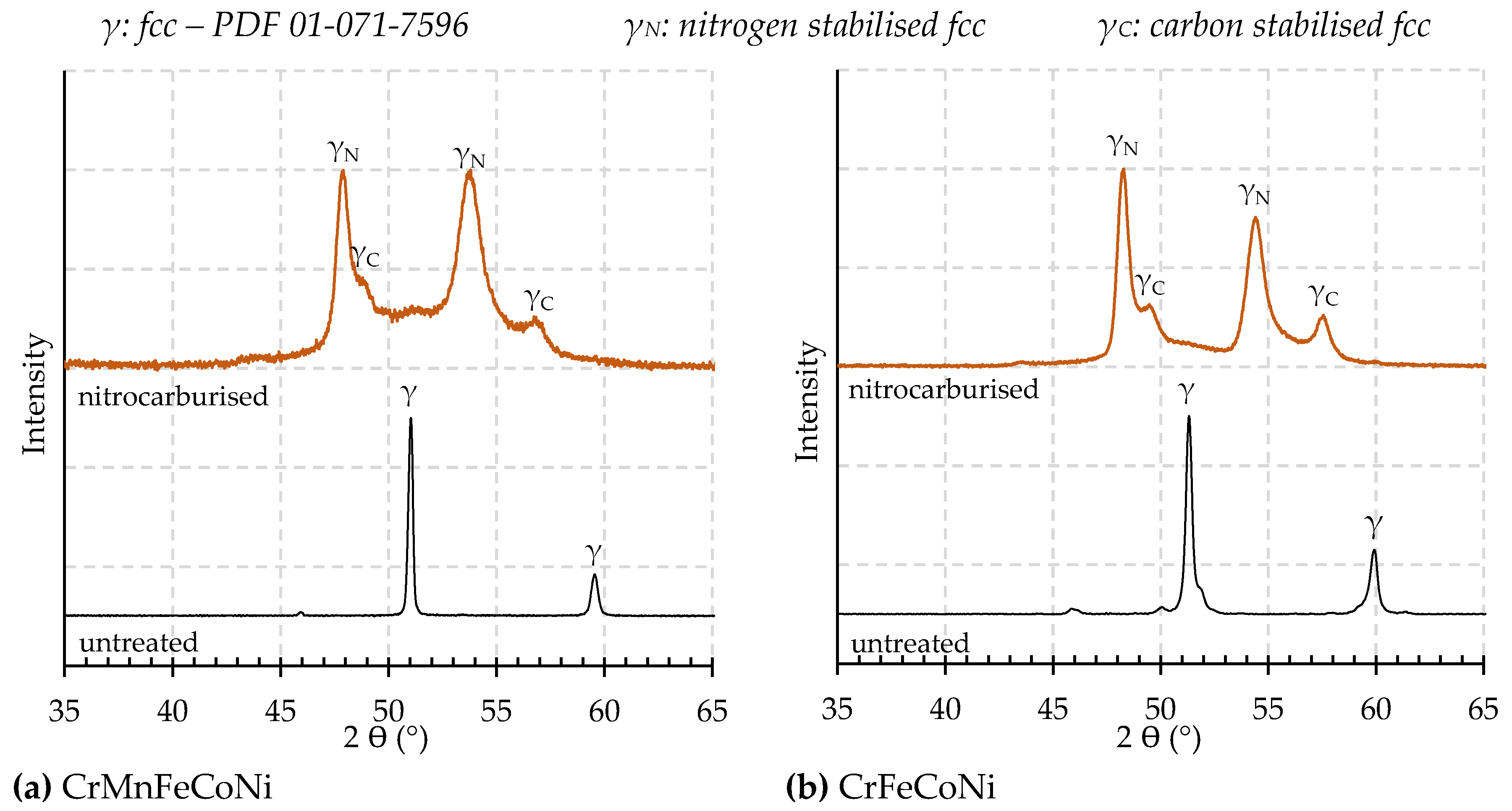 Crystals 10 00110 g003
