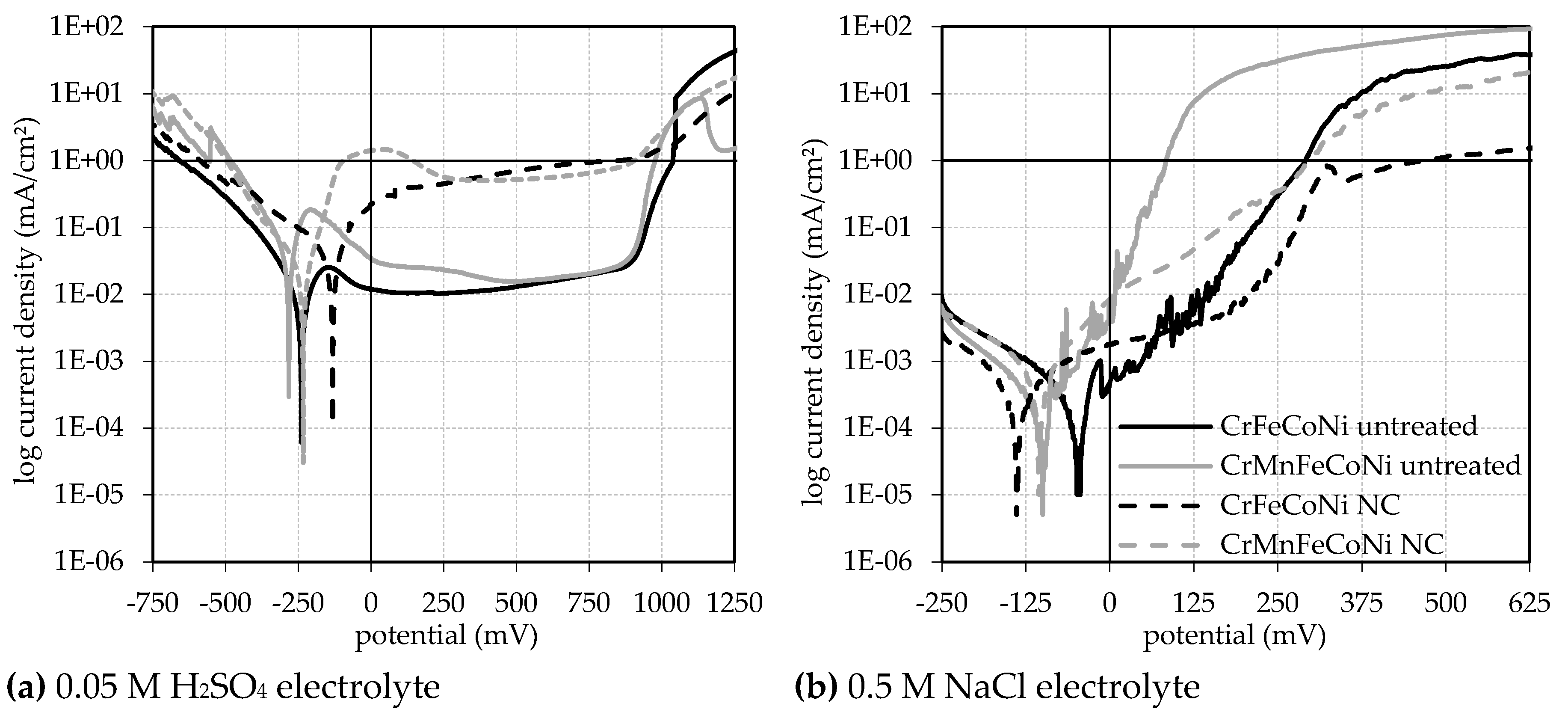 Crystals 10 00110 g006
