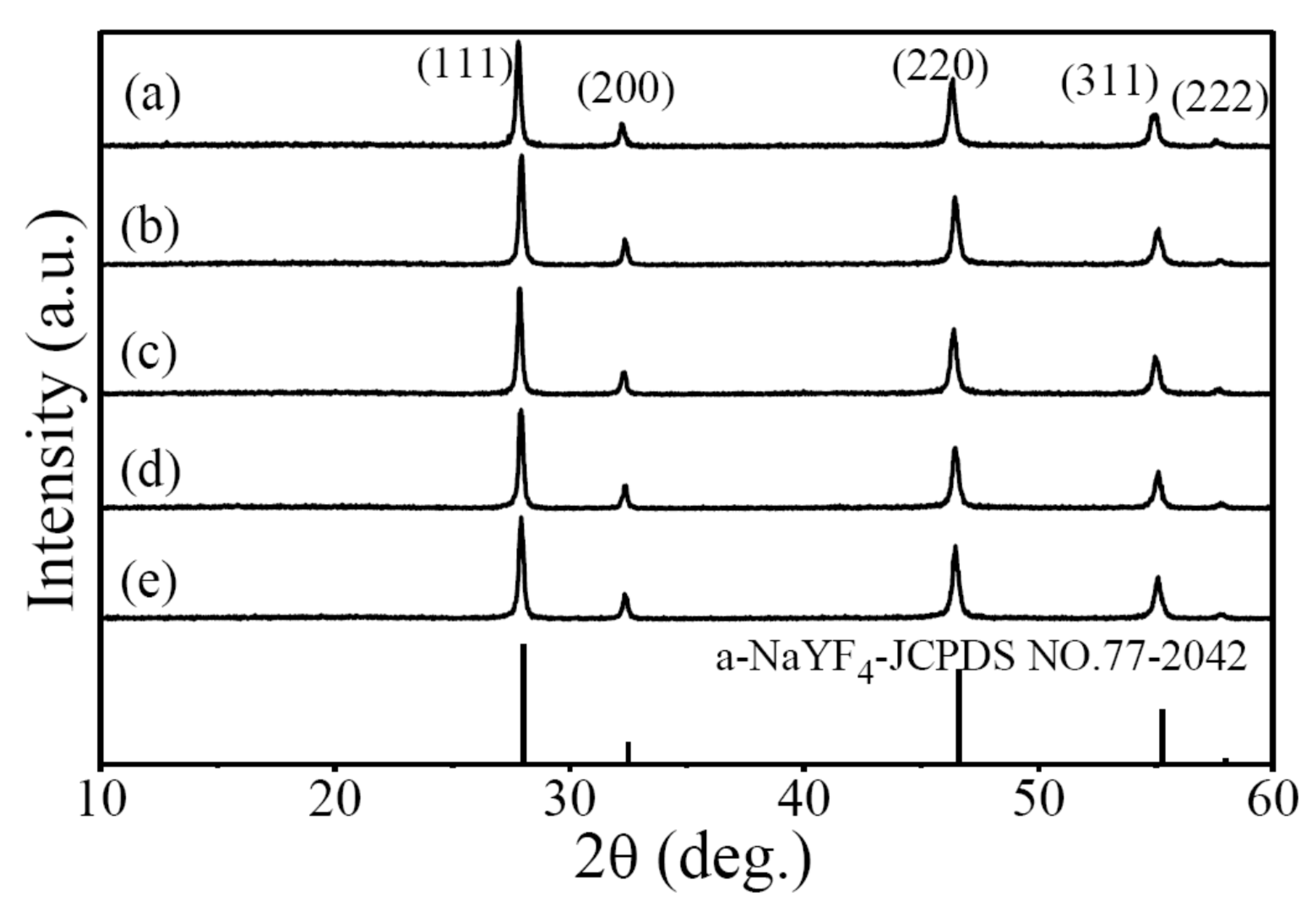 Crystals 10 00119 g003