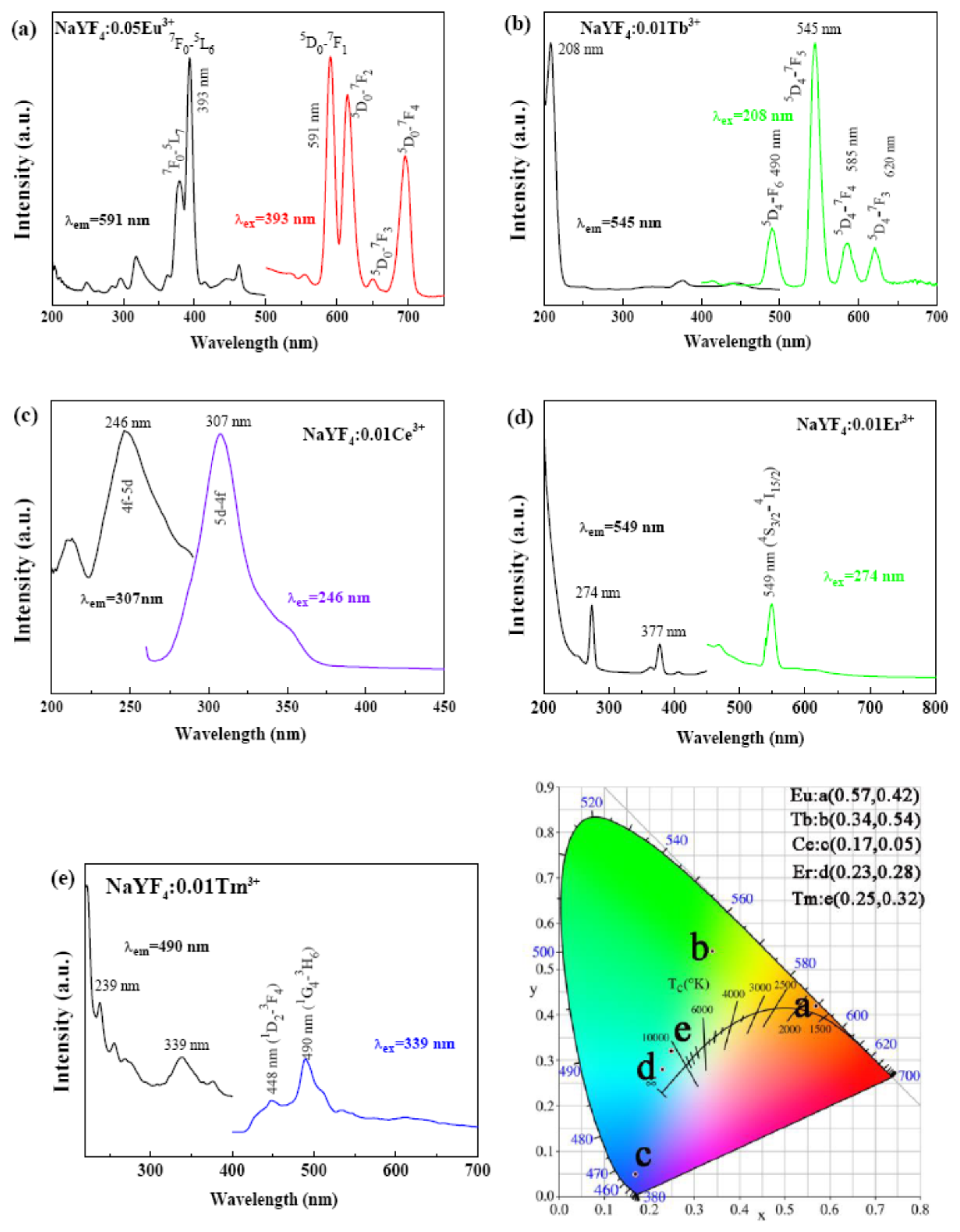 Crystals 10 00119 g004