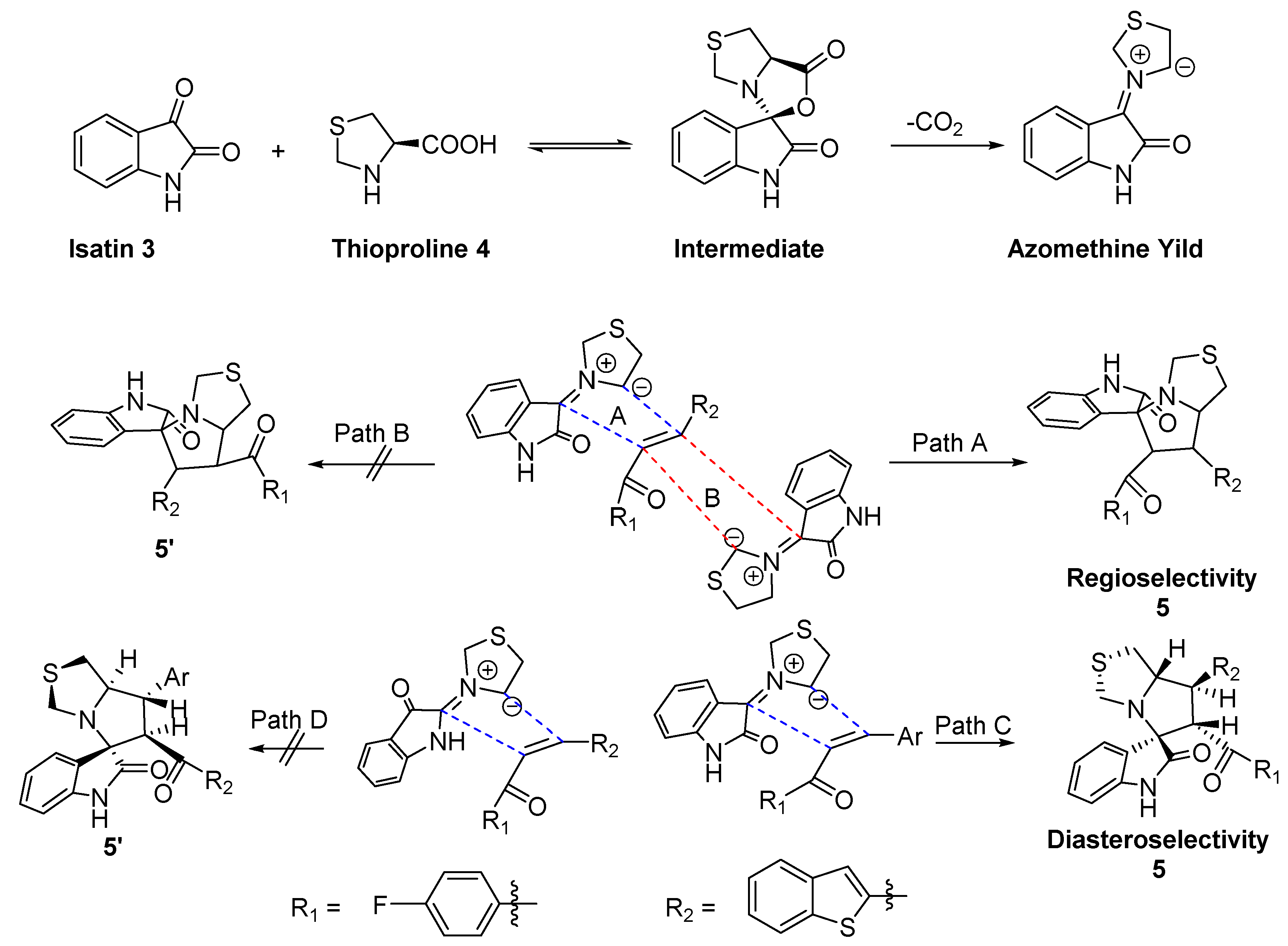 Crystals 10 00120 sch002 Crystals 10 00120 sch002