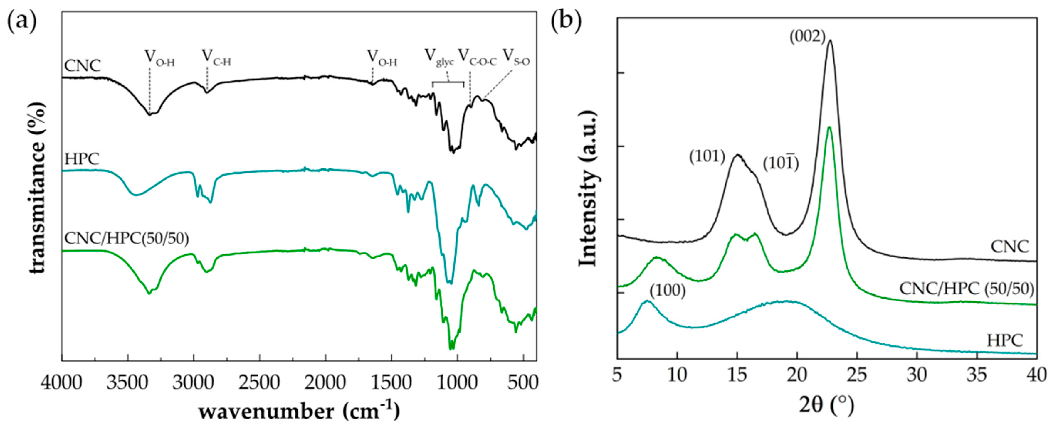 Crystals 10 00122 g002