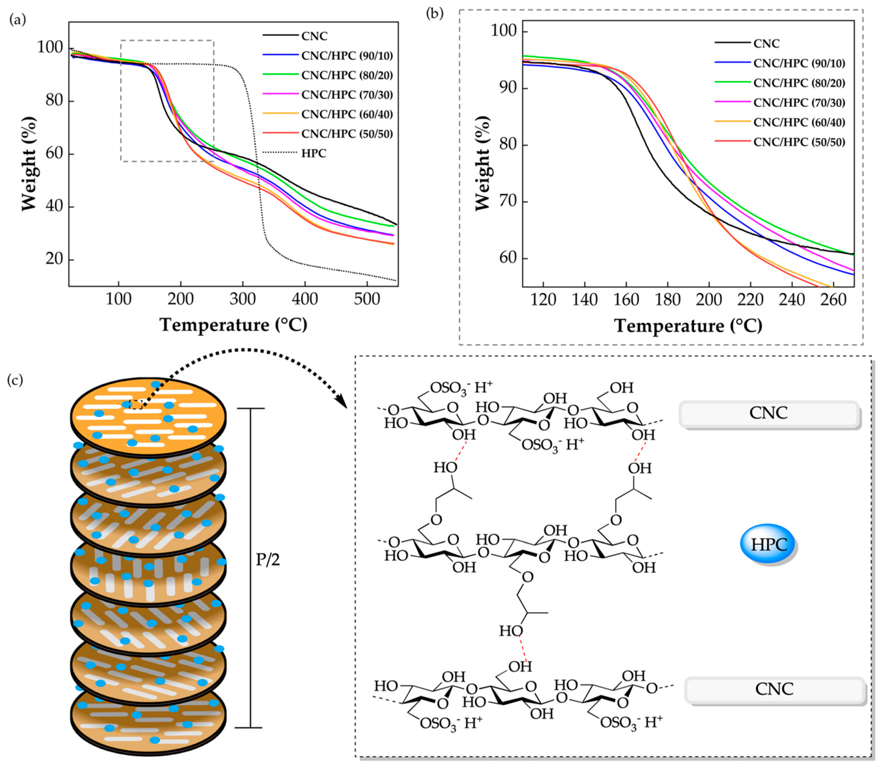 Crystals 10 00122 g005