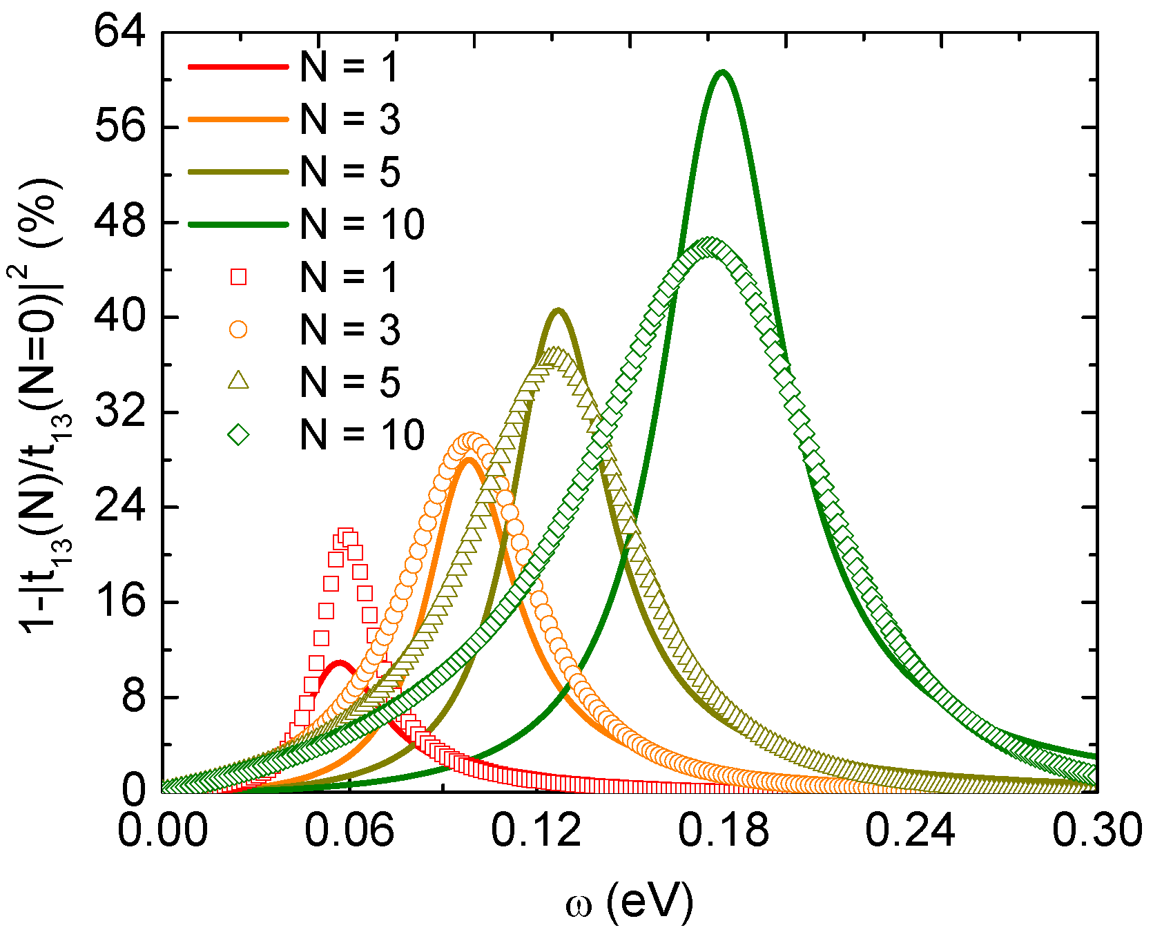 Crystals 10 00125 g002