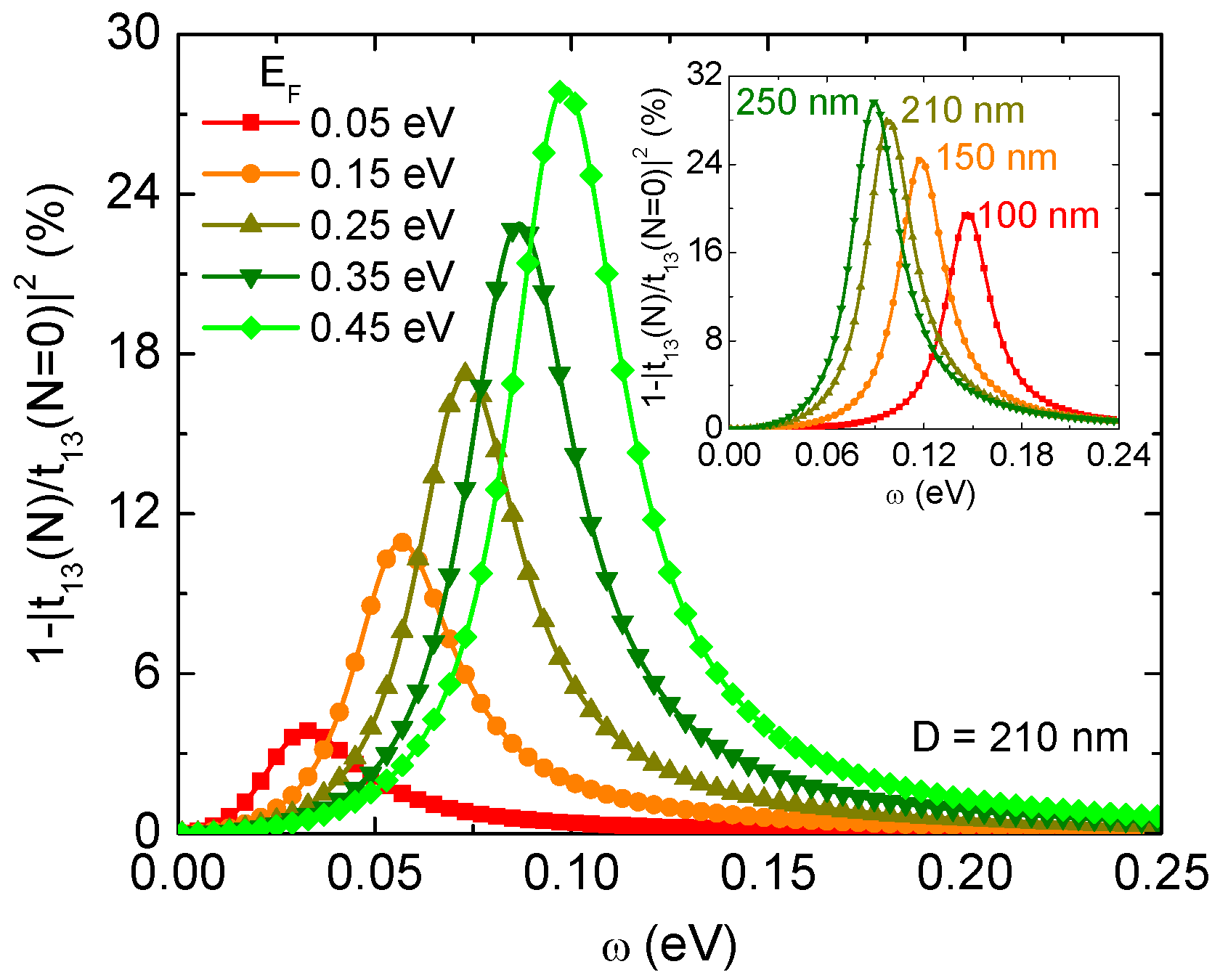 Crystals 10 00125 g003