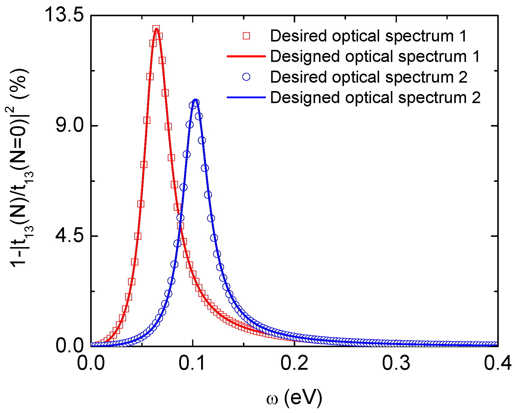 Crystals 10 00125 g004