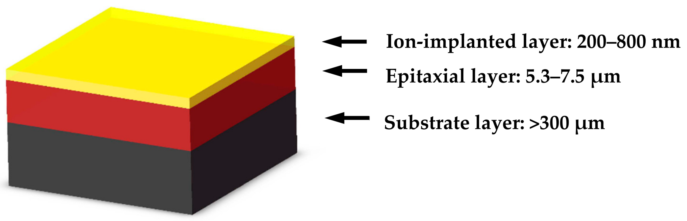 Depth Profiling of Ion-Implanted 4H–SiC Using Confocal Raman