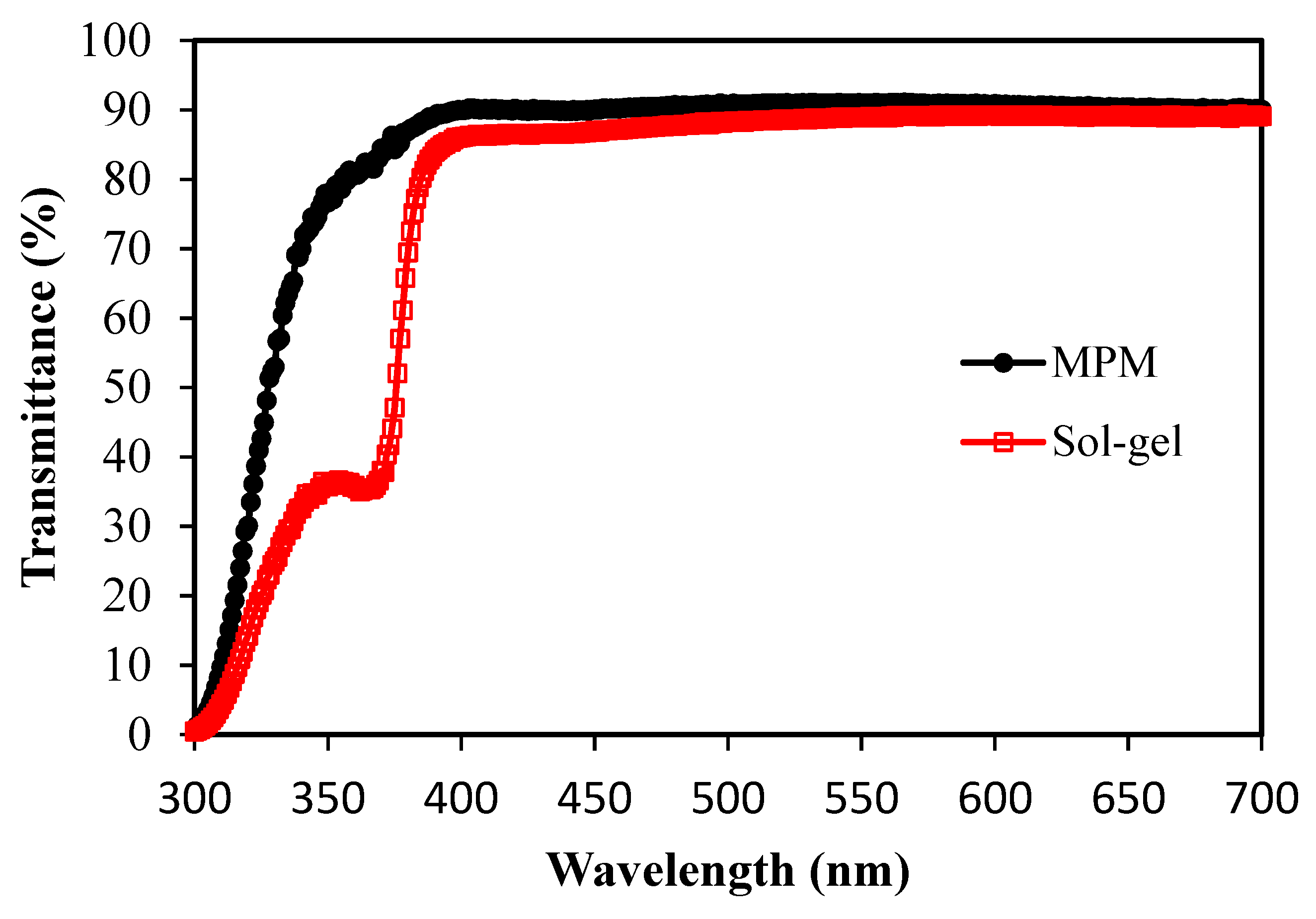 Crystals 10 00132 g004