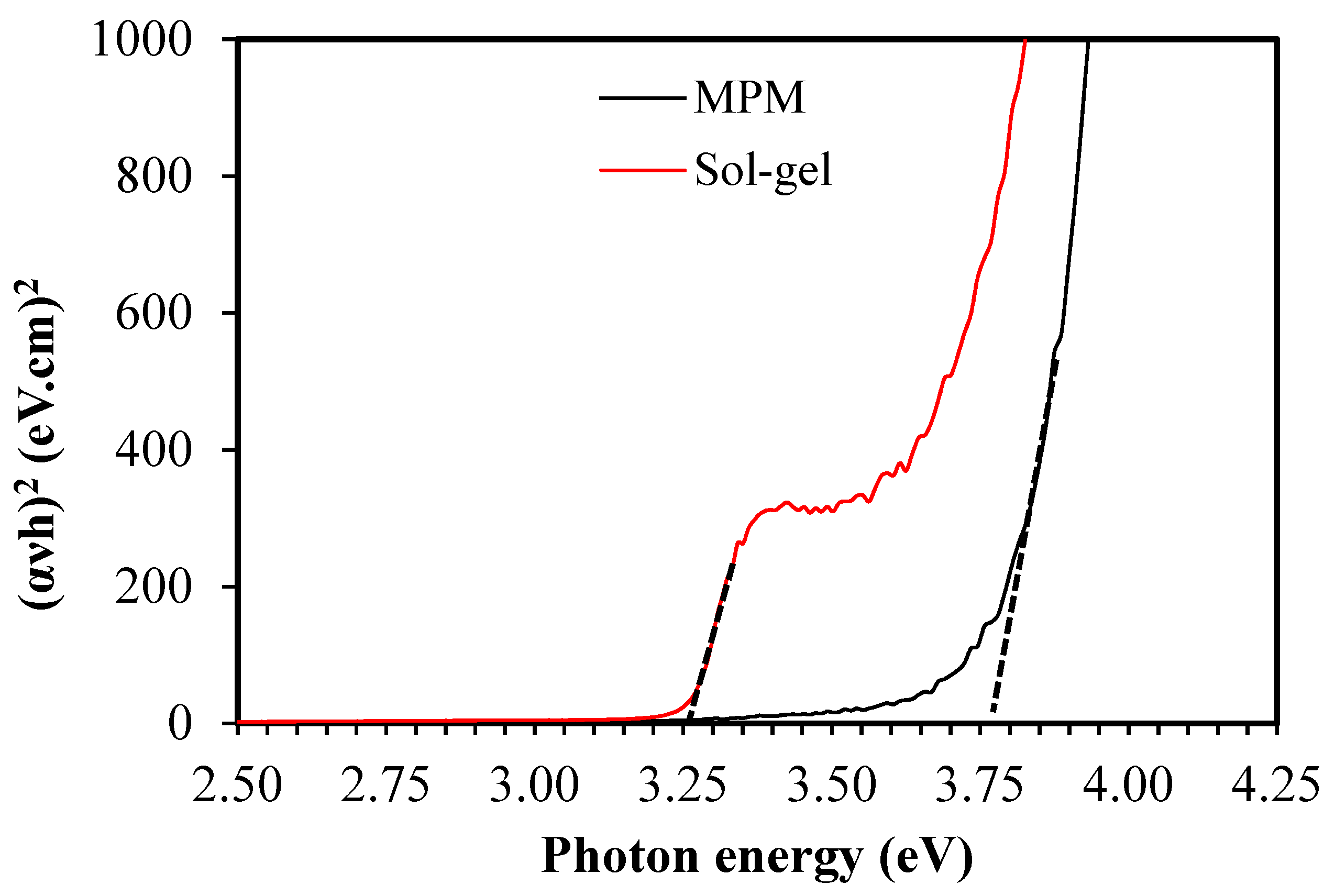 Crystals 10 00132 g005