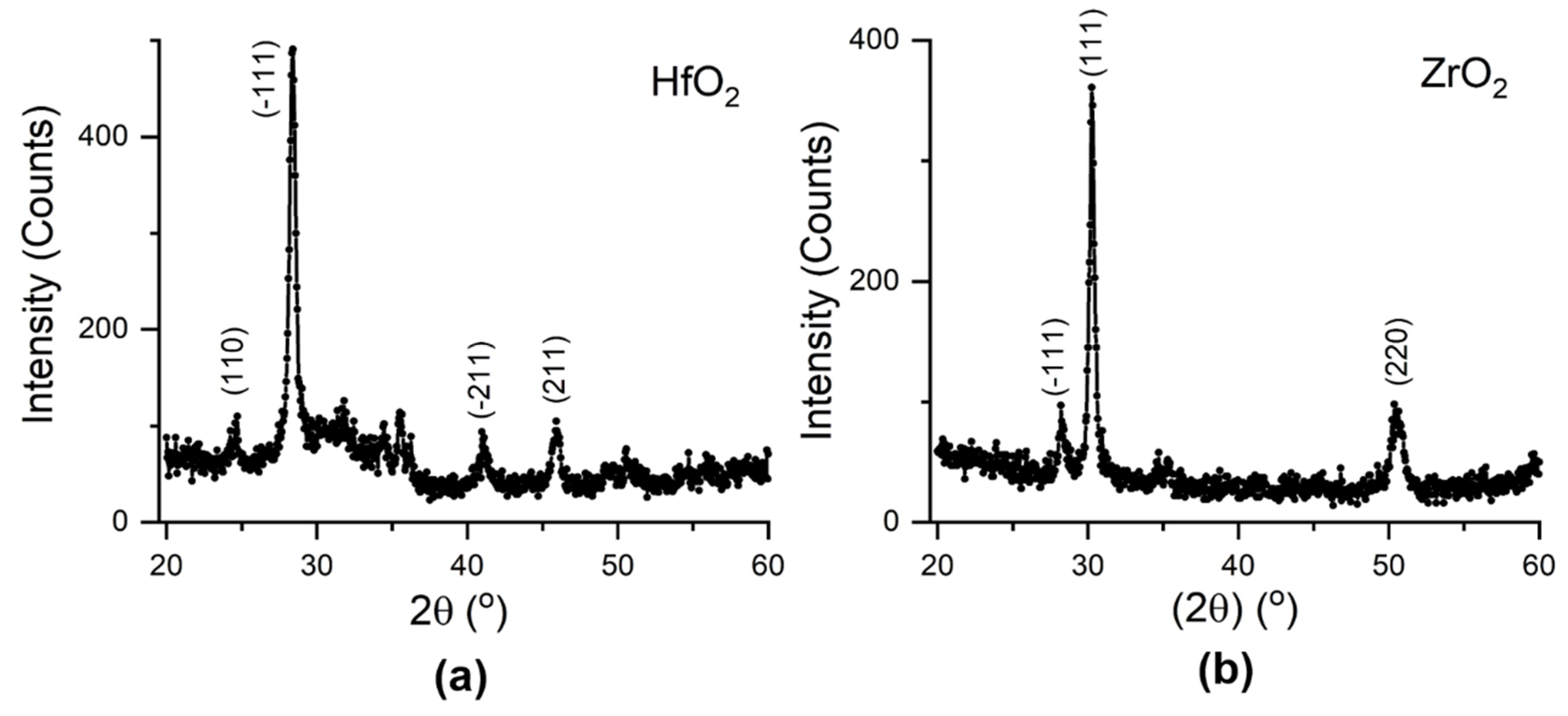 Crystals 10 00136 g007 Crystals 10 00136 g007
