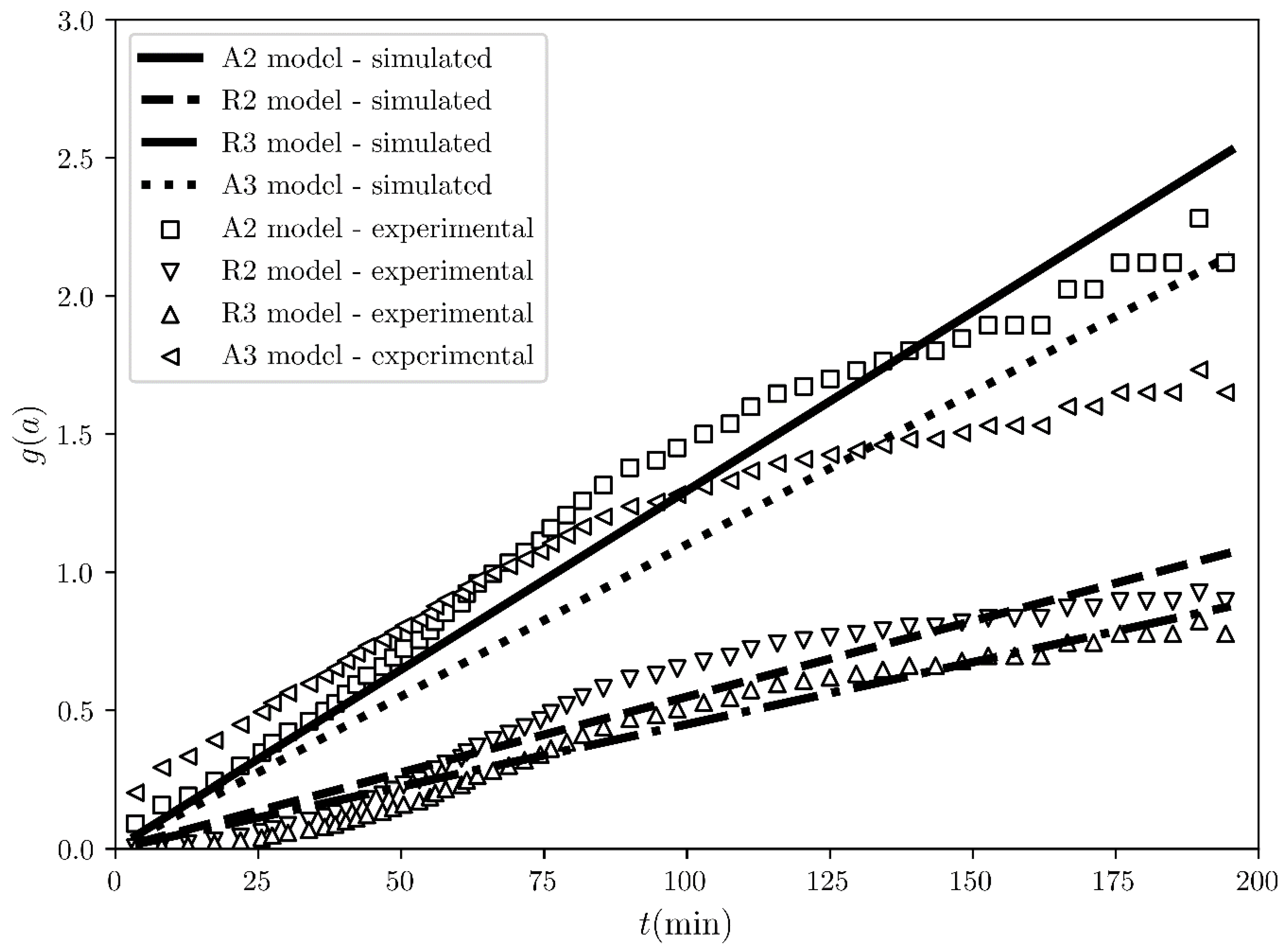 Crystals 10 00139 g001