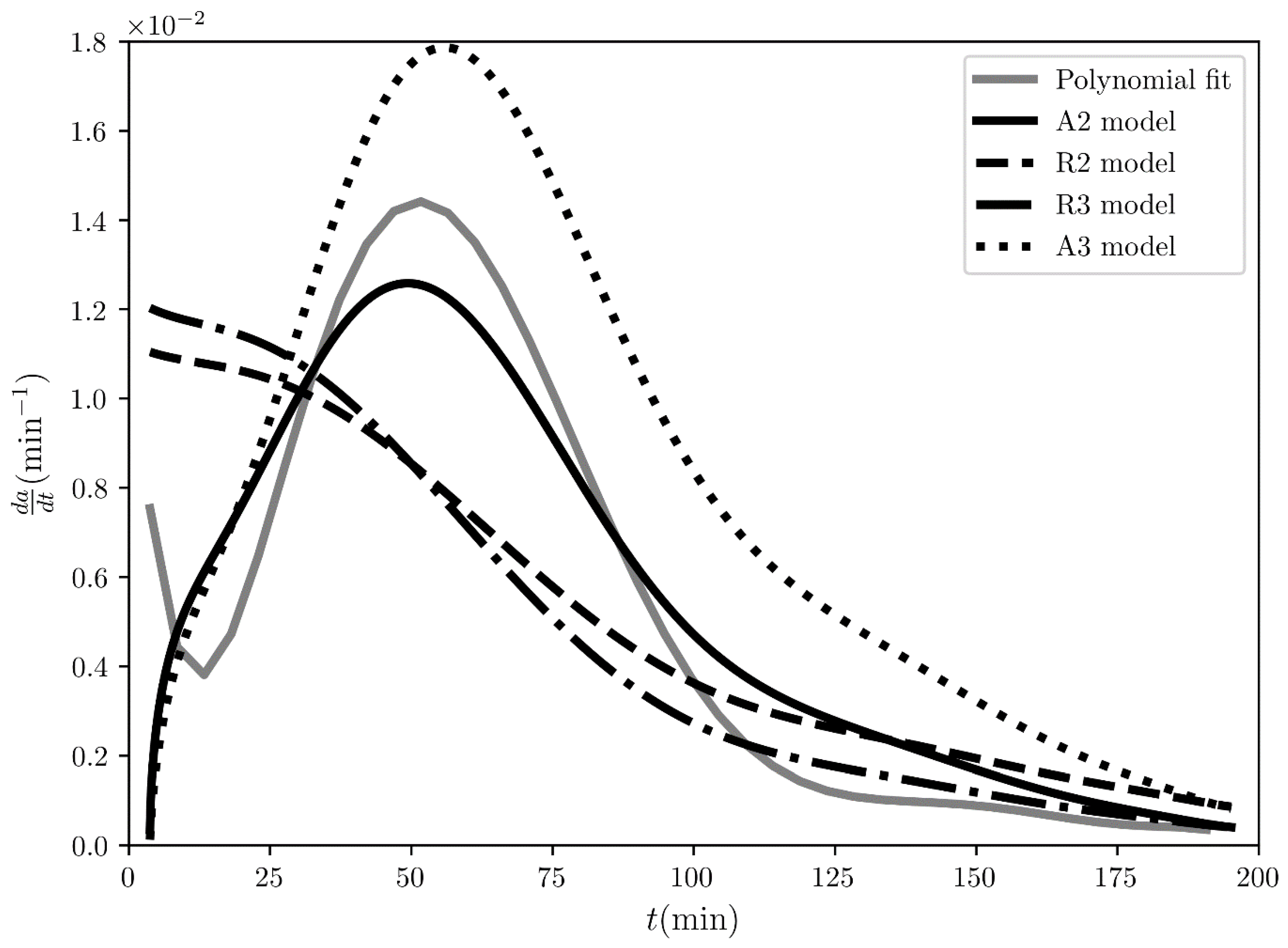 Crystals 10 00139 g003