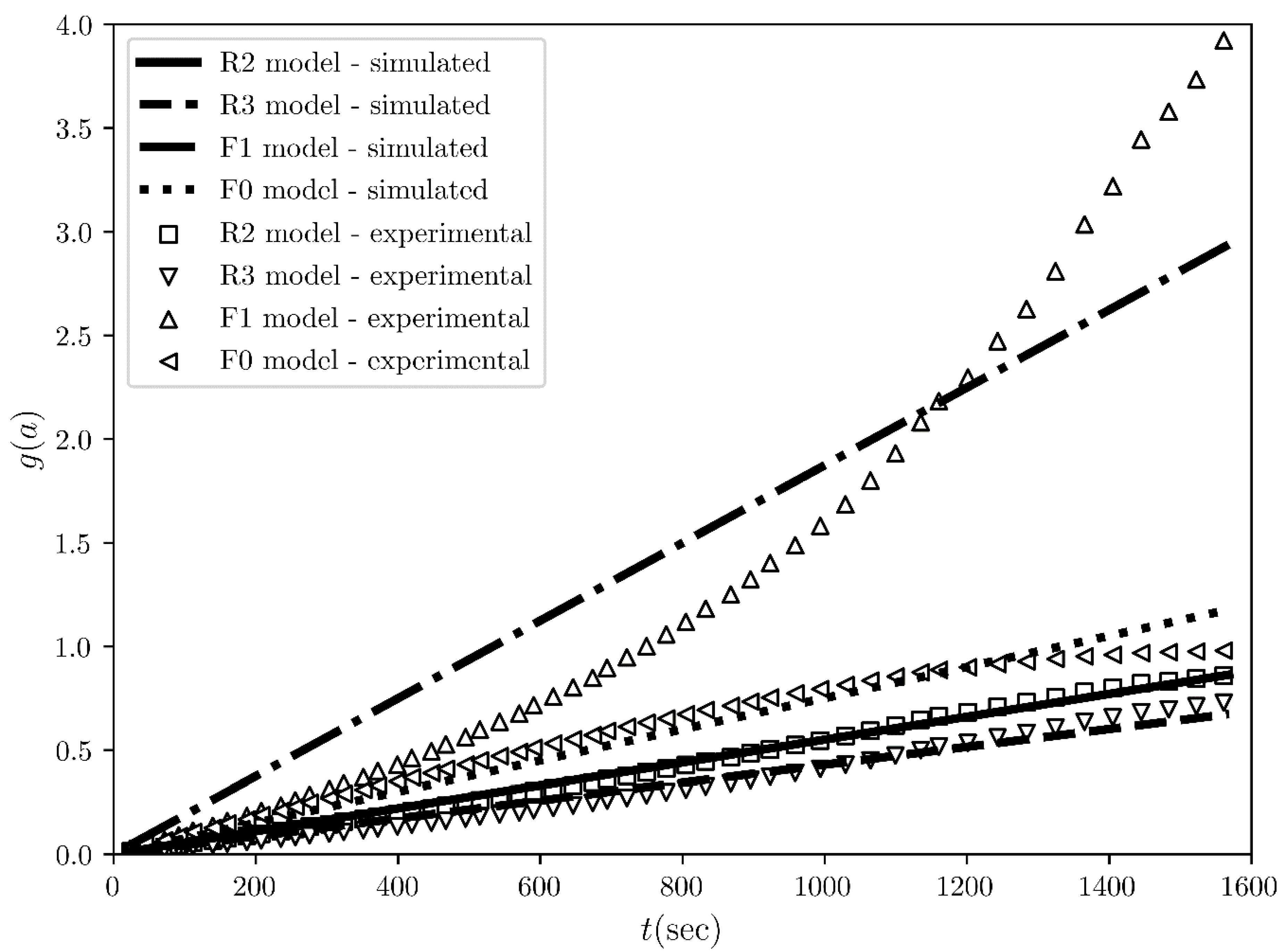 Crystals 10 00139 g005