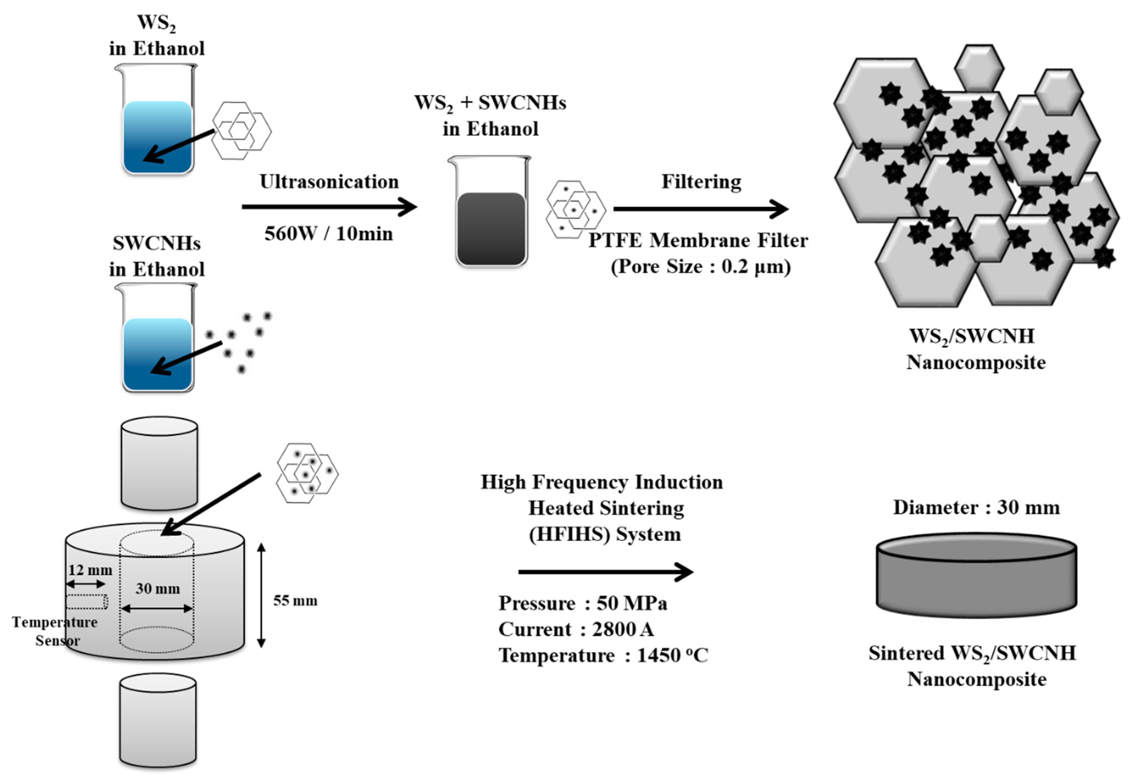 Crystals 10 00140 g001 Crystals 10 00140 g001