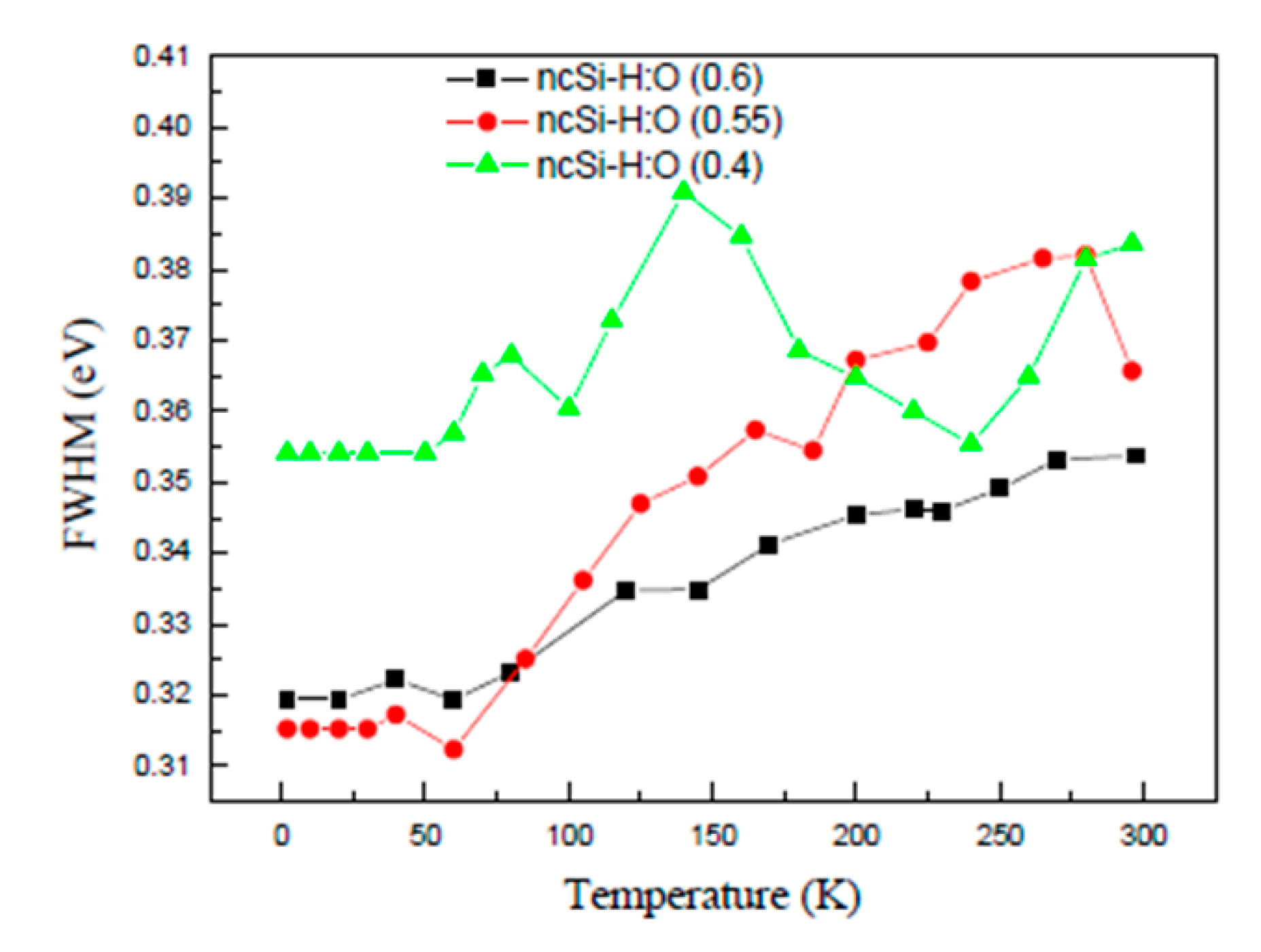 Crystals 10 00143 g004 Crystals 10 00143 g004