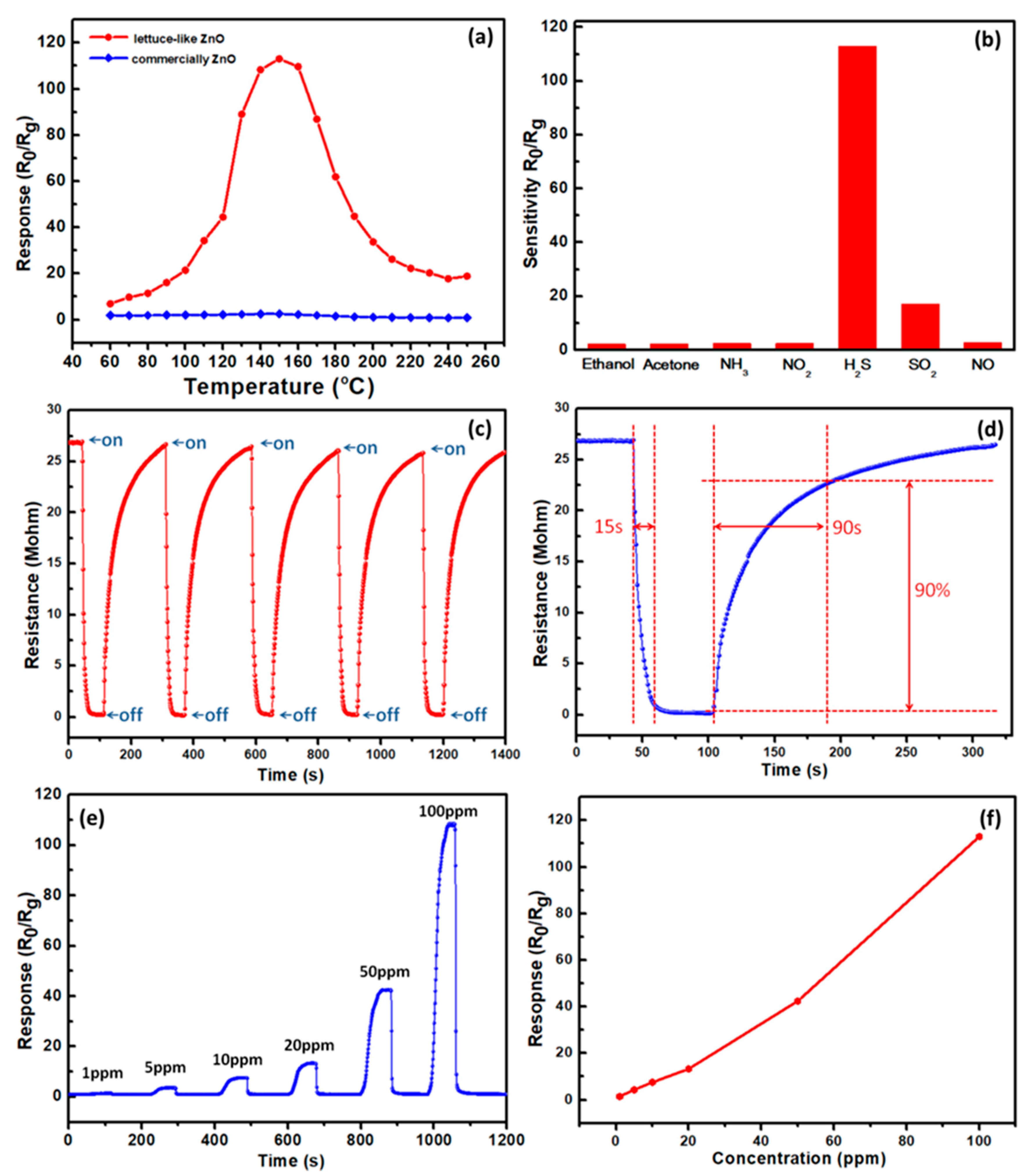 Crystals 10 00145 g003