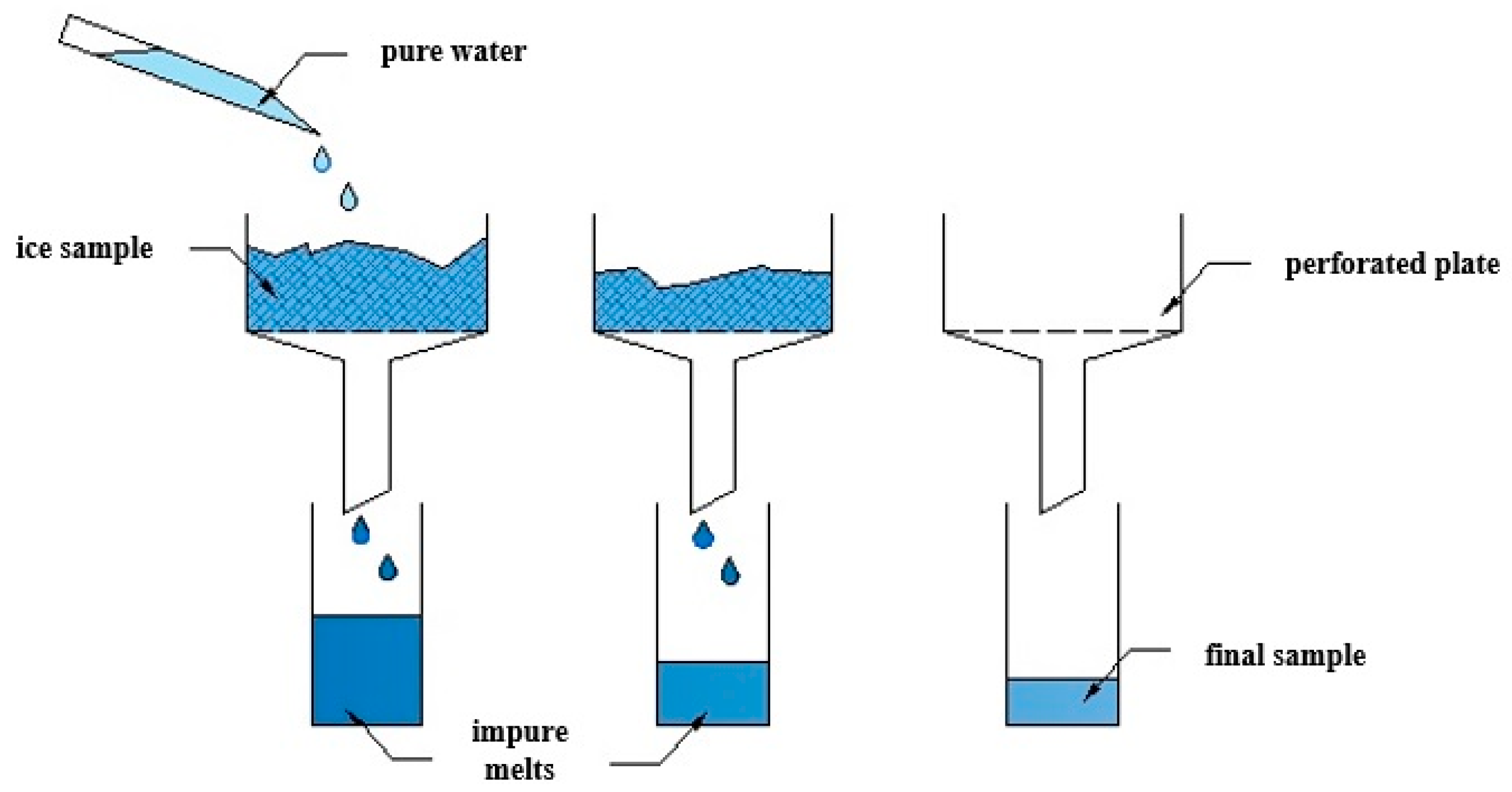 Crystals 10 00147 g003