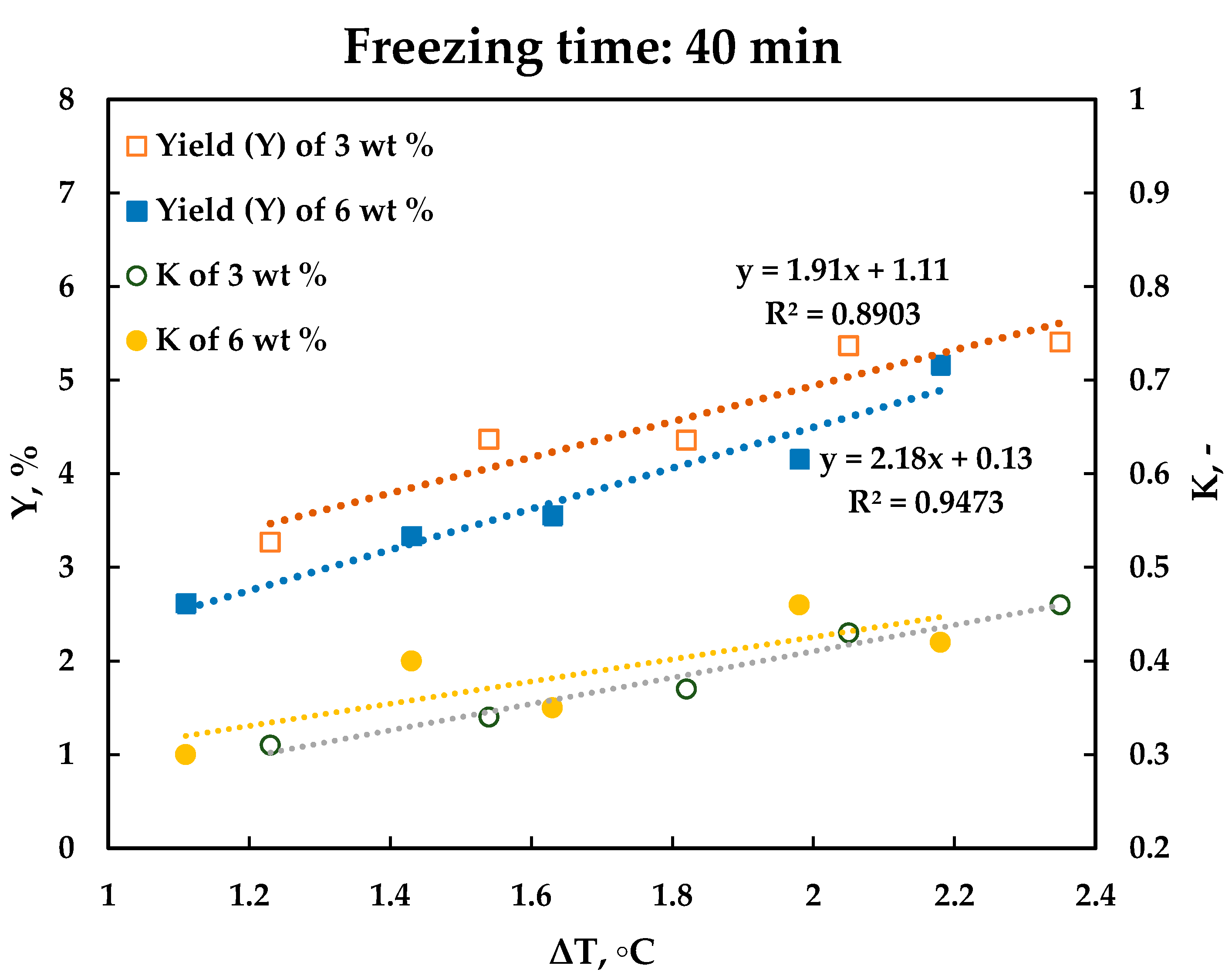 Crystals 10 00147 g008