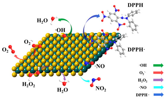 Antioxidant Materials Based on 2D Nanostructures: A Review