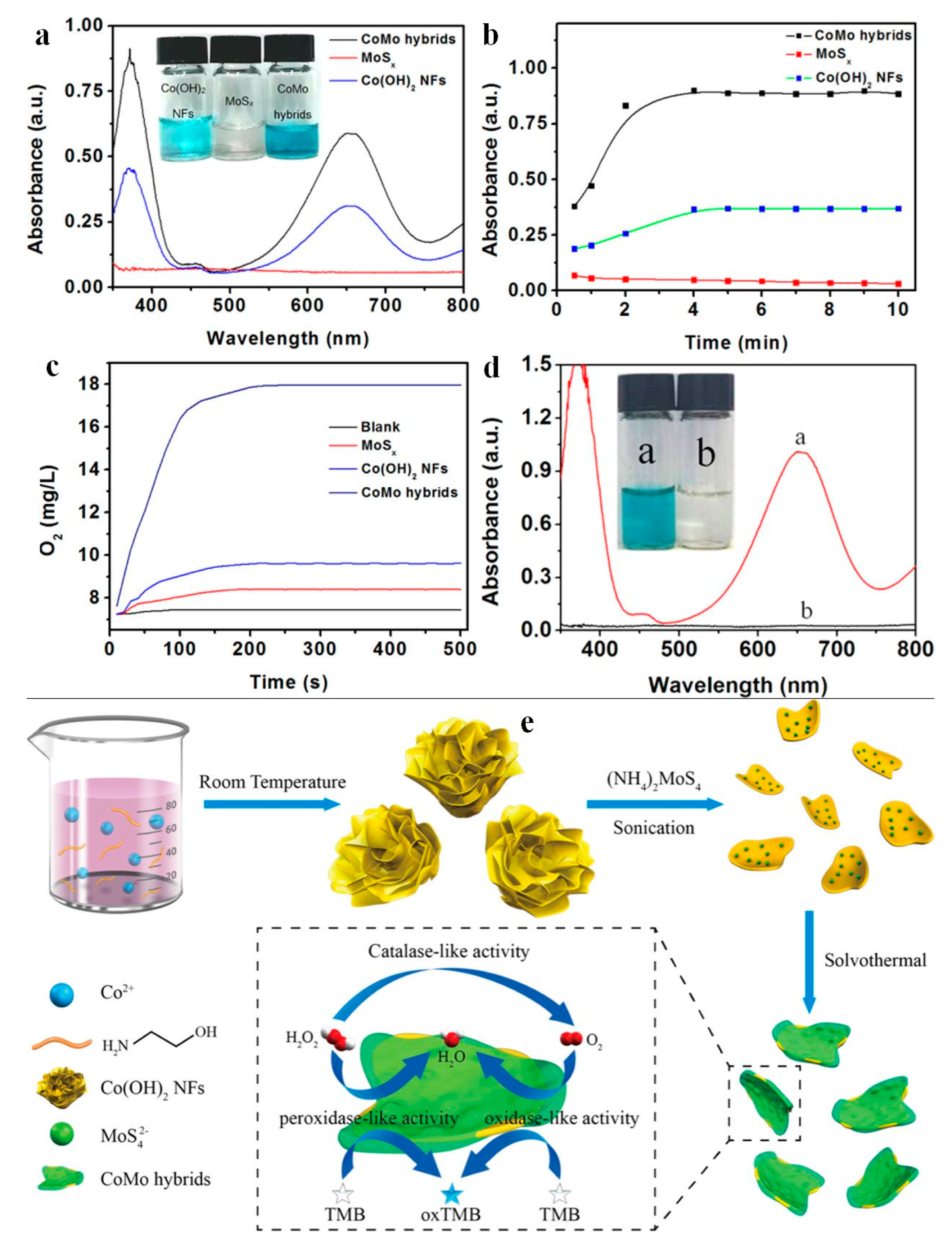 Crystals 10 00148 g007 Crystals 10 00148 g007