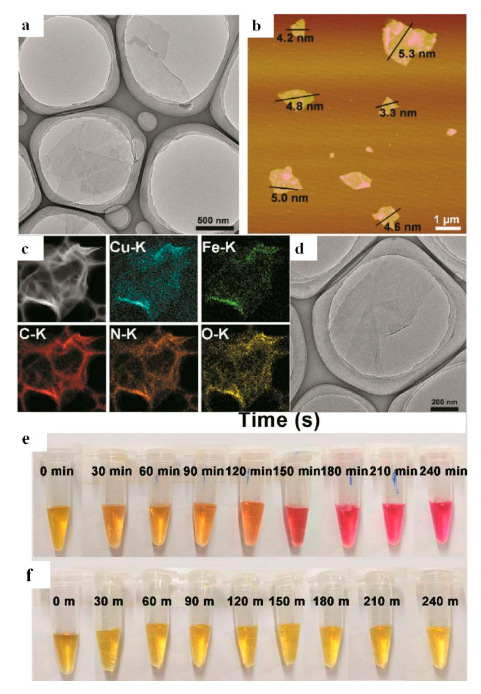 Antioxidant Materials Based on 2D Nanostructures: A Review