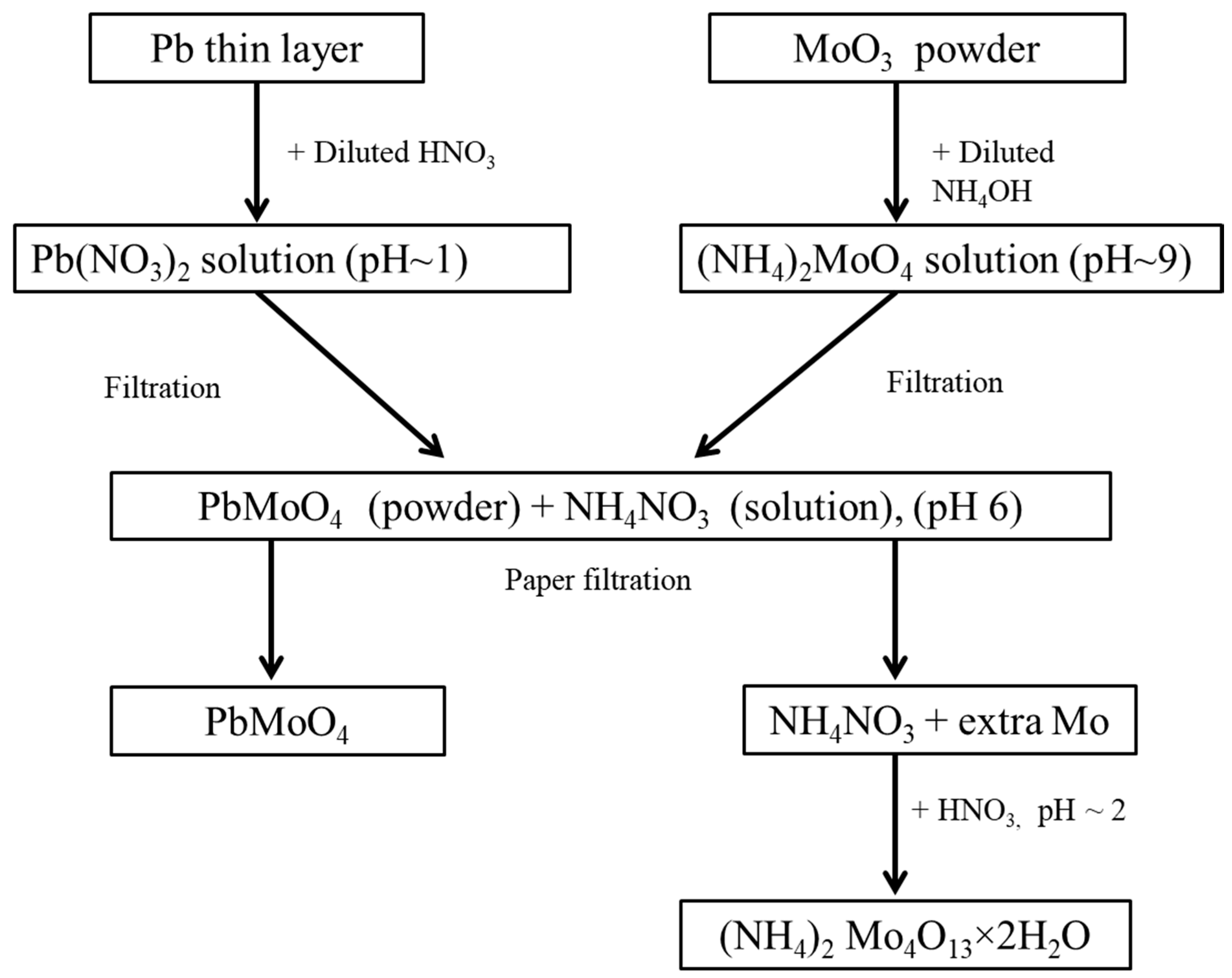 Crystals 10 00150 g001 Crystals 10 00150 g001