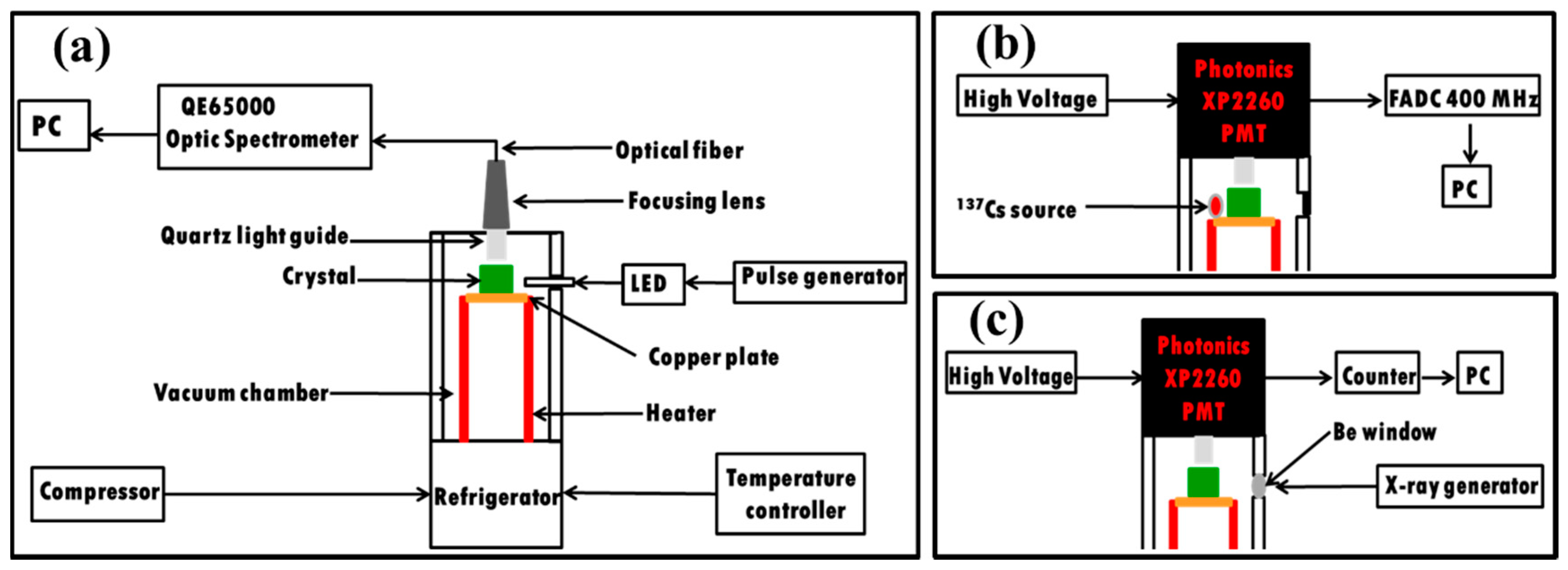 Crystals 10 00150 g003 Crystals 10 00150 g003