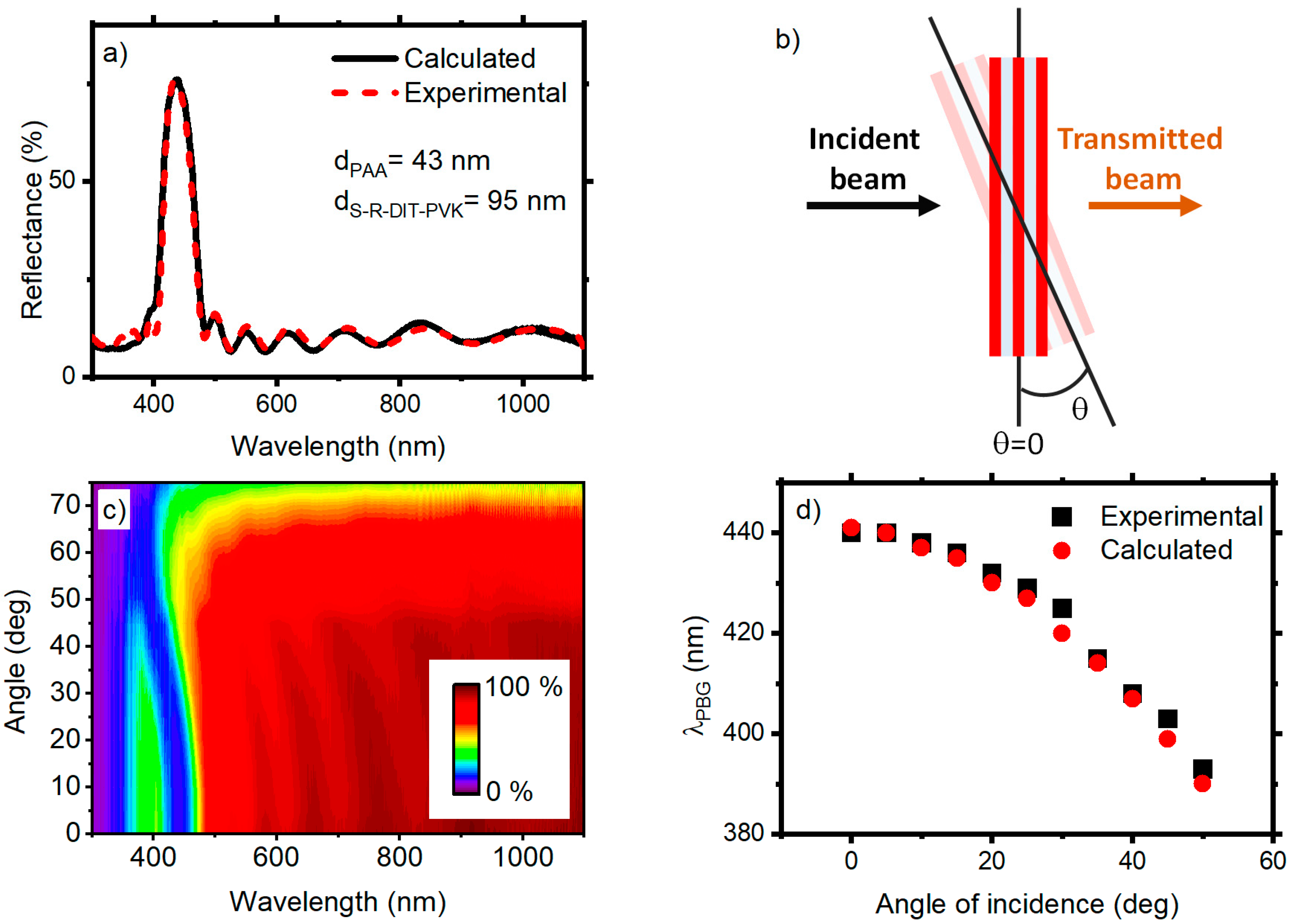Crystals 10 00154 g003 Crystals 10 00154 g003