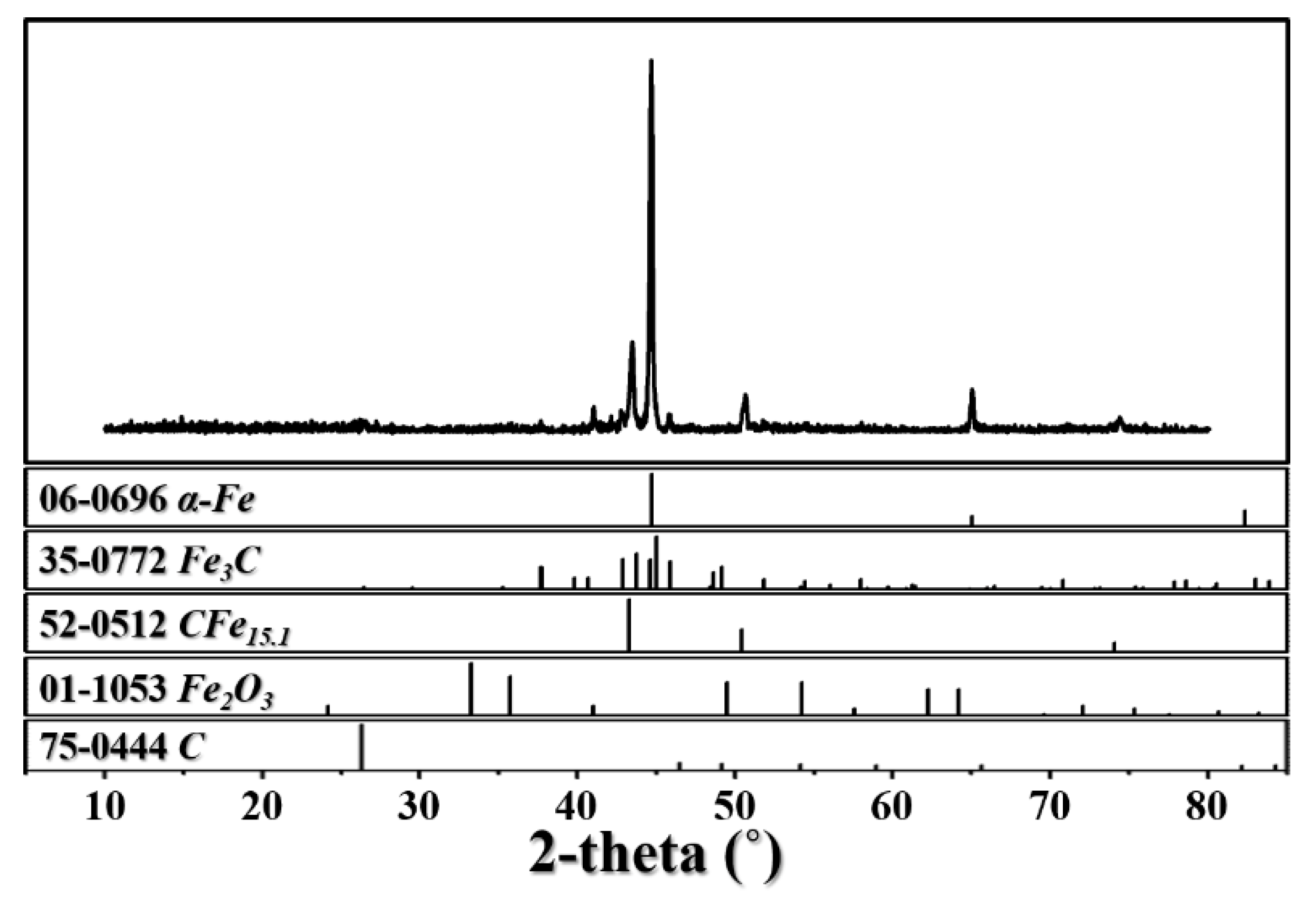 Crystals 10 00159 g002