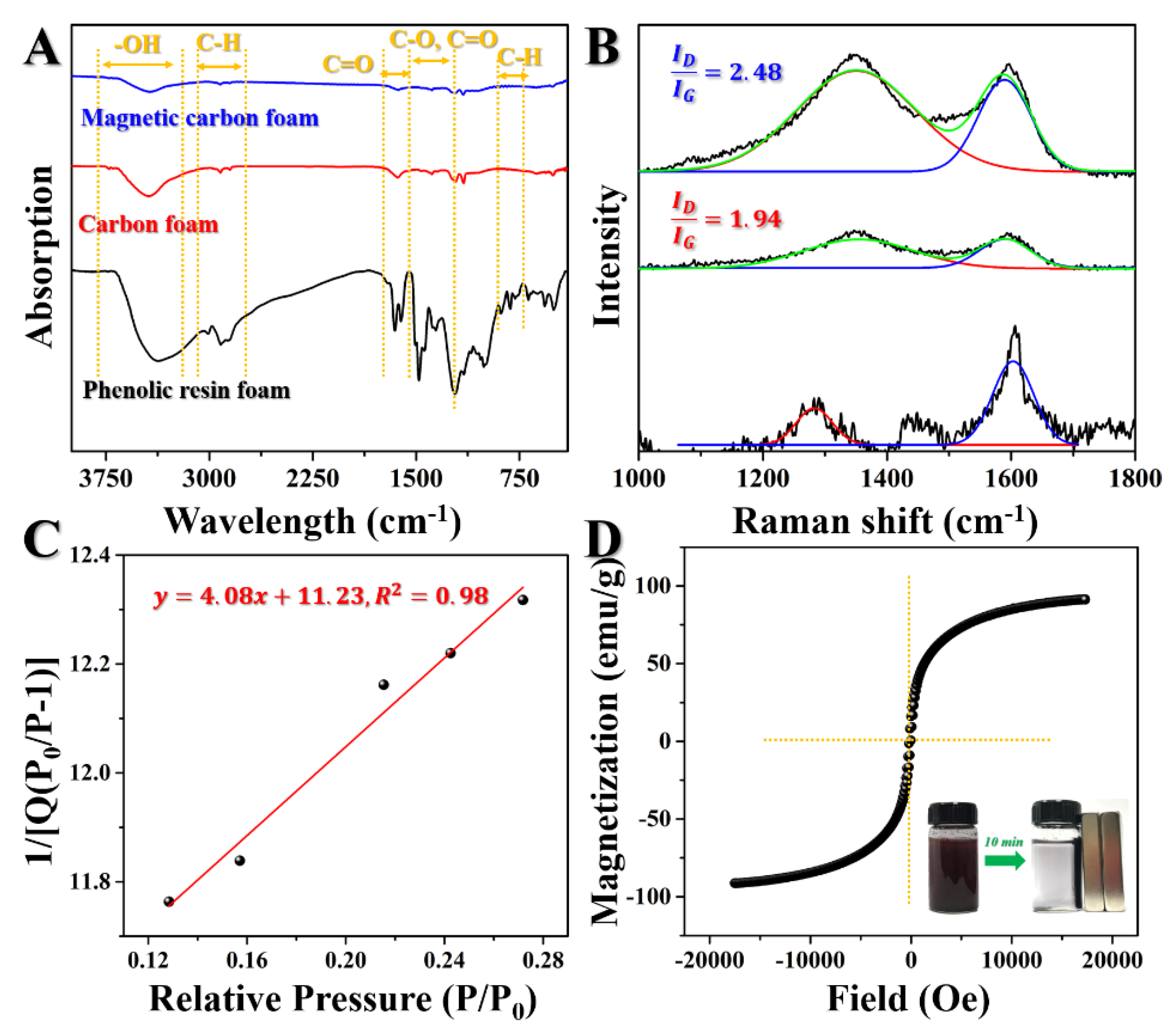 Crystals 10 00159 g004