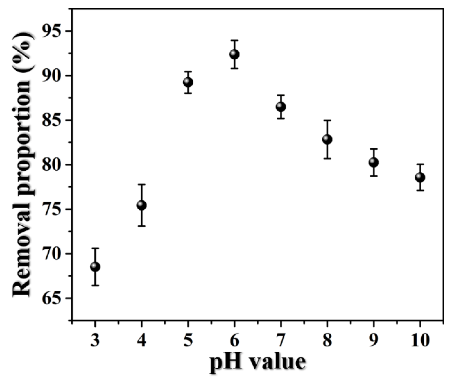 Crystals 10 00159 g007