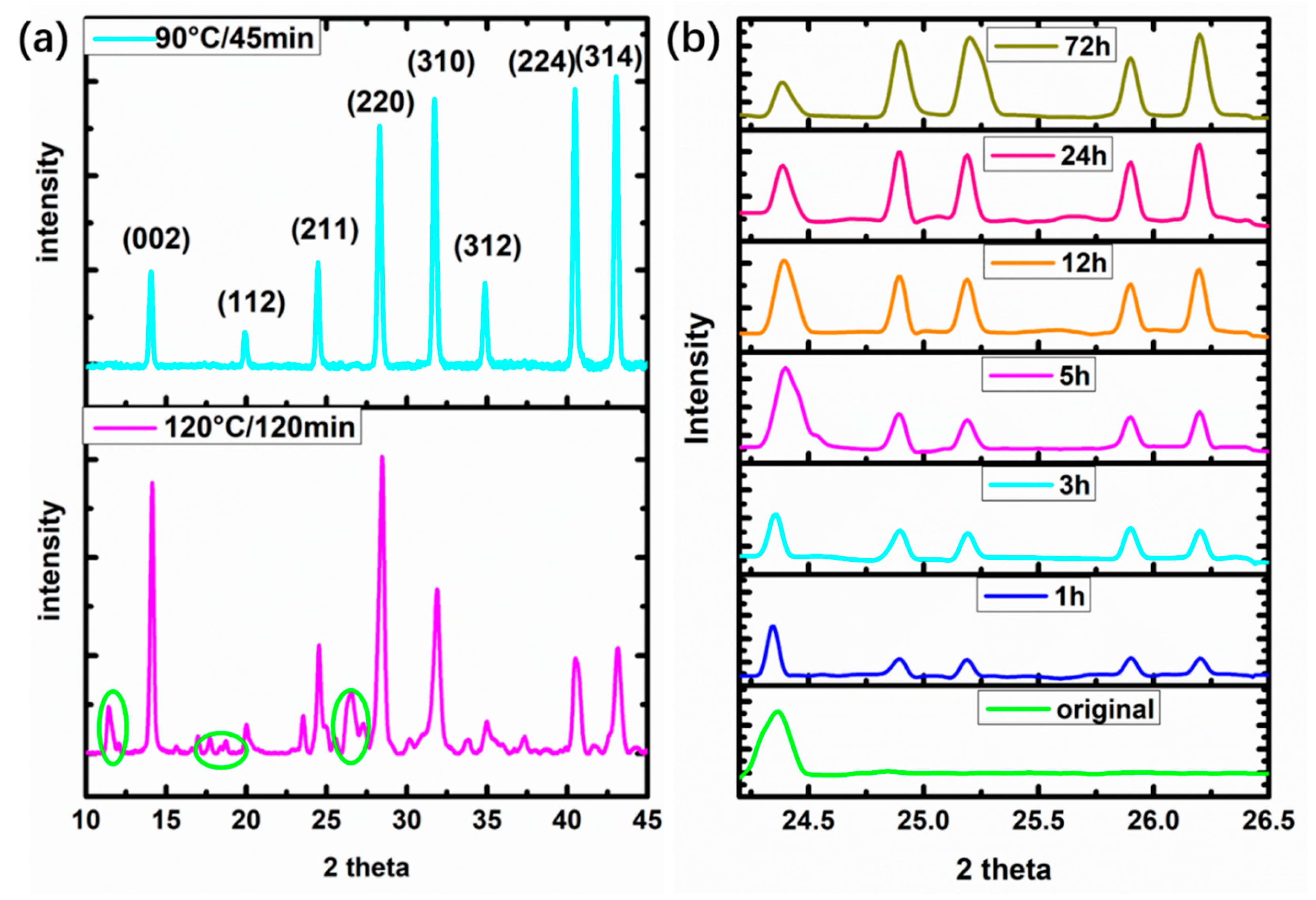Crystals 10 00162 g002