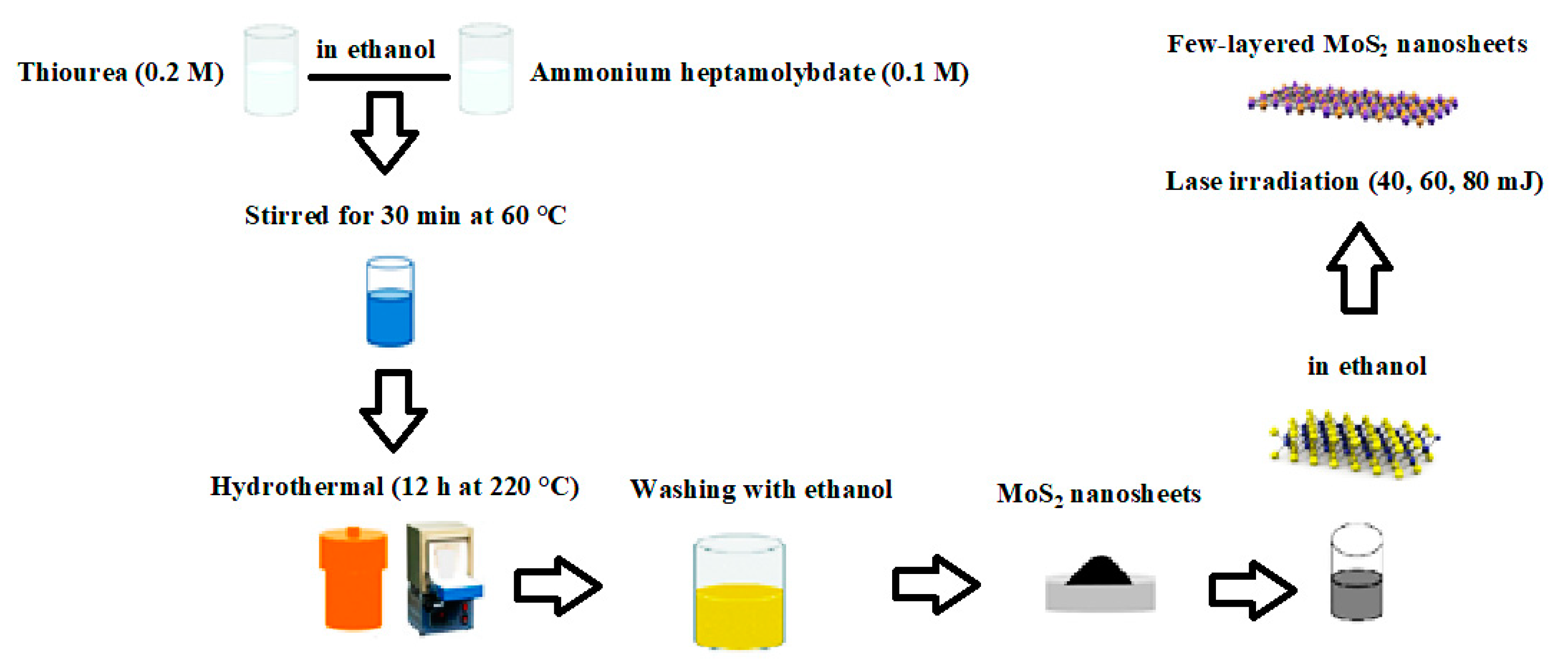 Crystals 10 00164 g001 Crystals 10 00164 g001