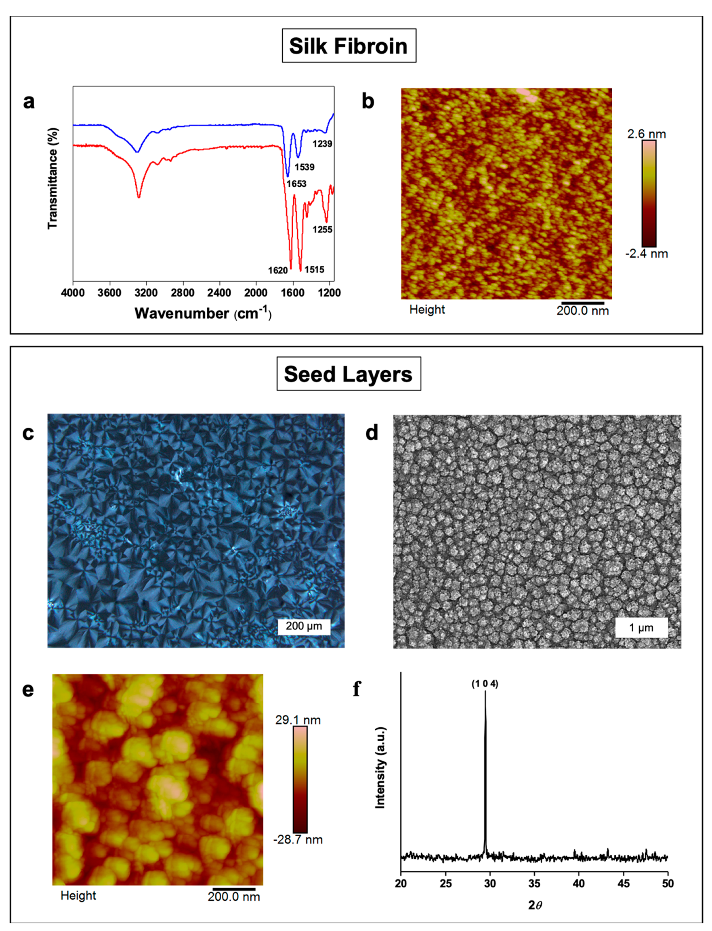 Crystals 10 00166 g001 Crystals 10 00166 g001